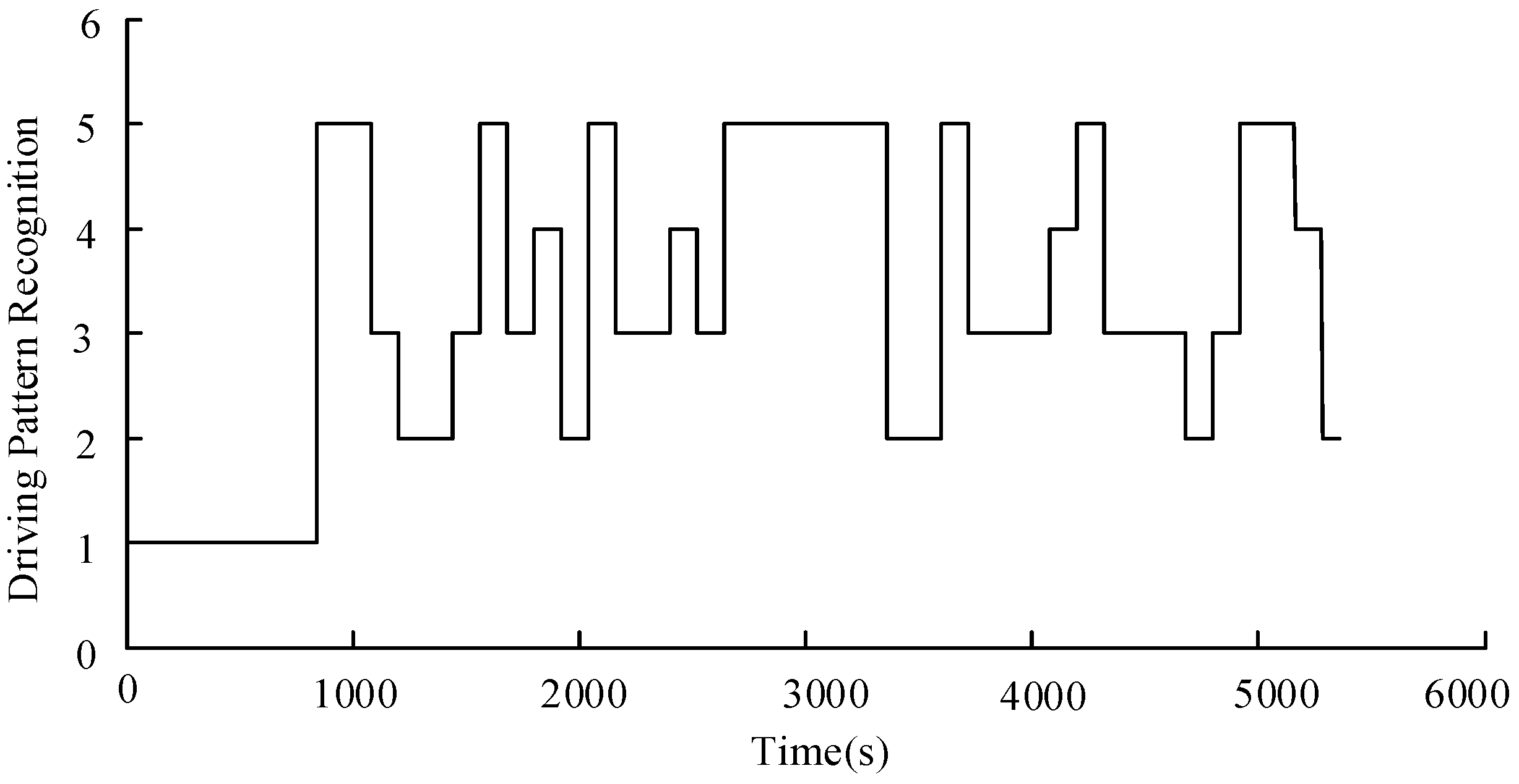Energies 10 00054 g011