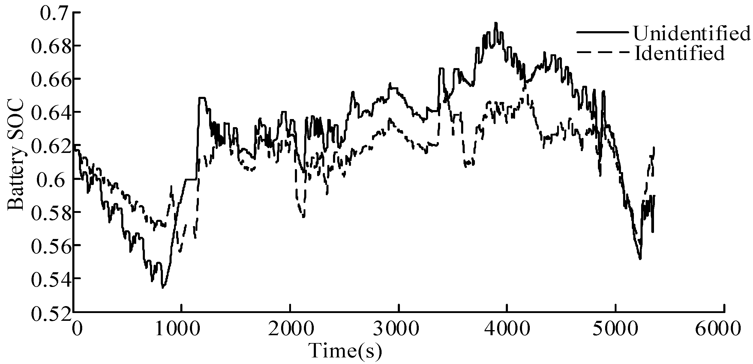Energies 10 00054 g014