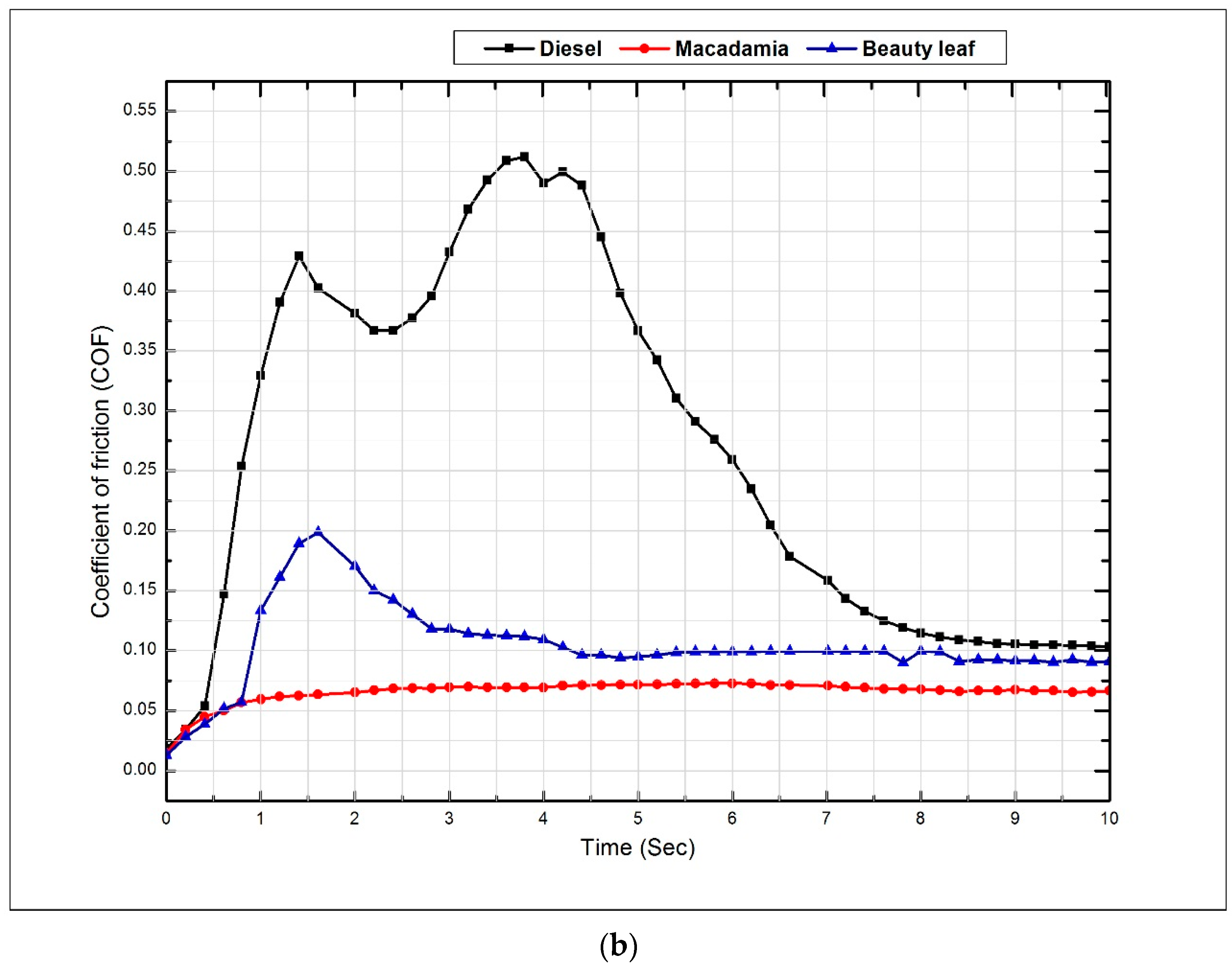 Energies 10 00055 g002b