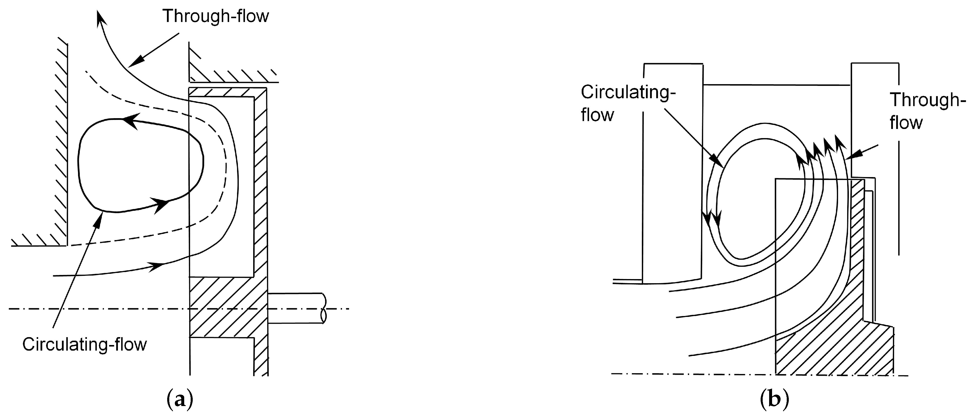 Energies 10 00058 g007 550