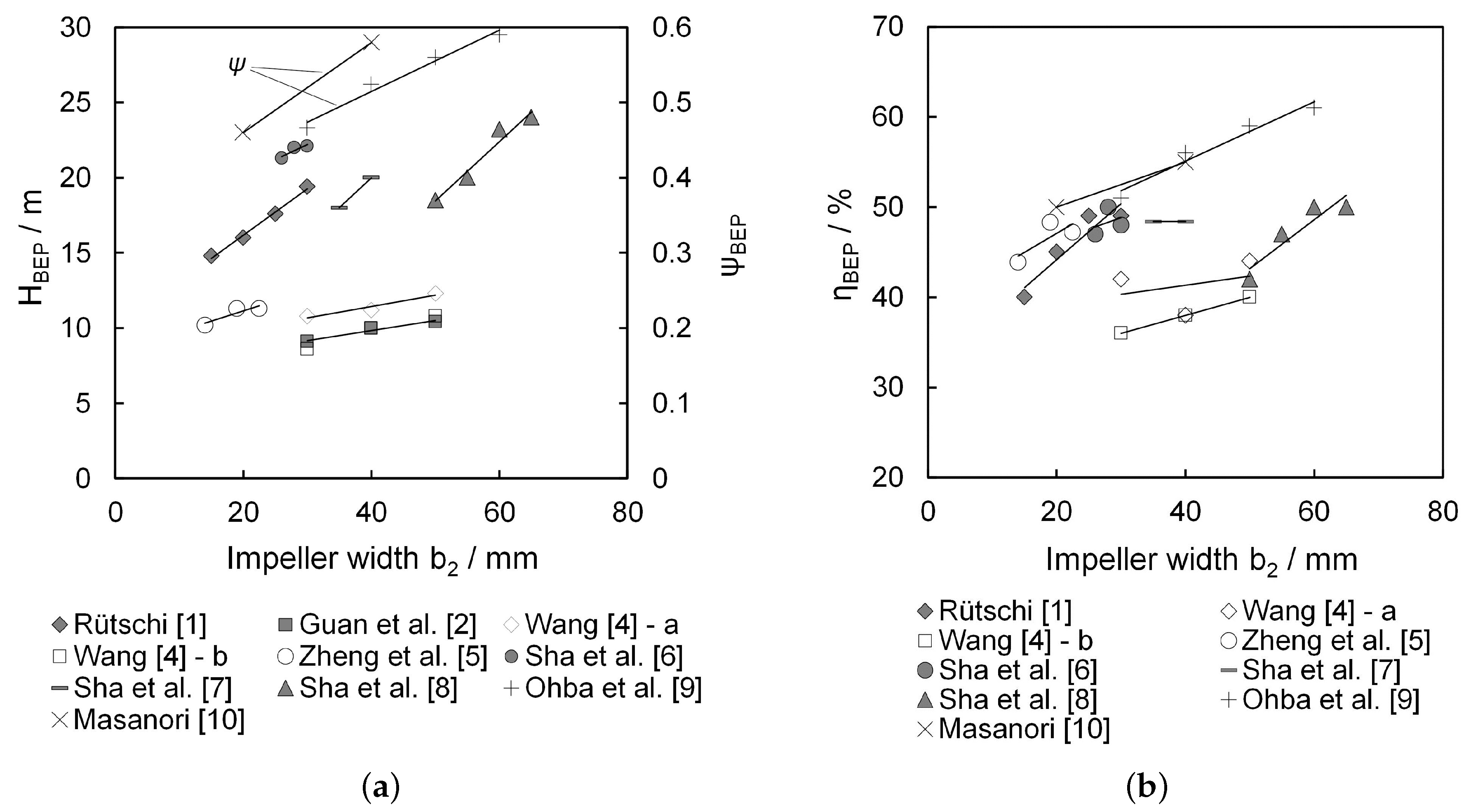 Energies 10 00058 g009 550