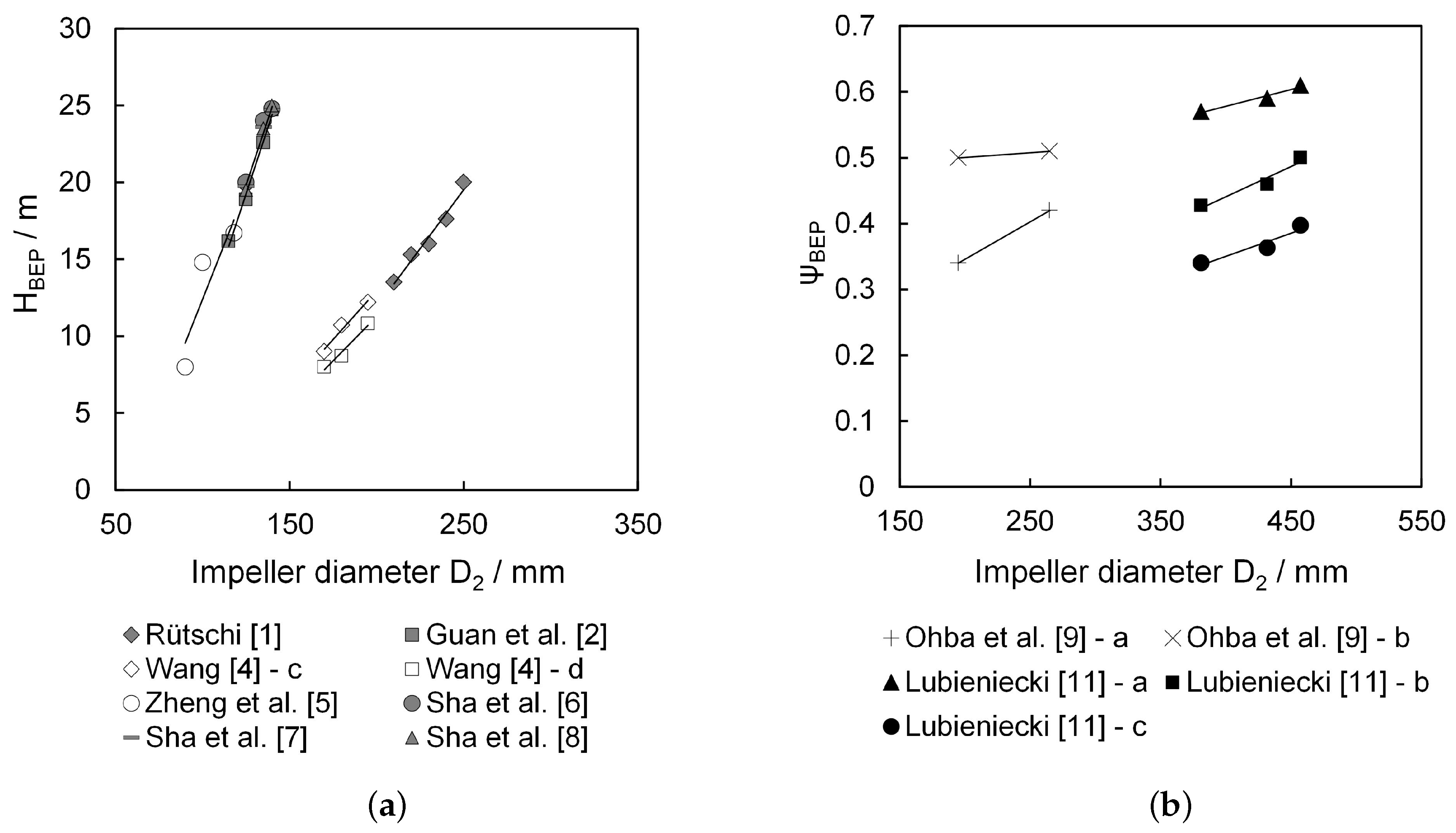 Energies 10 00058 g010 550