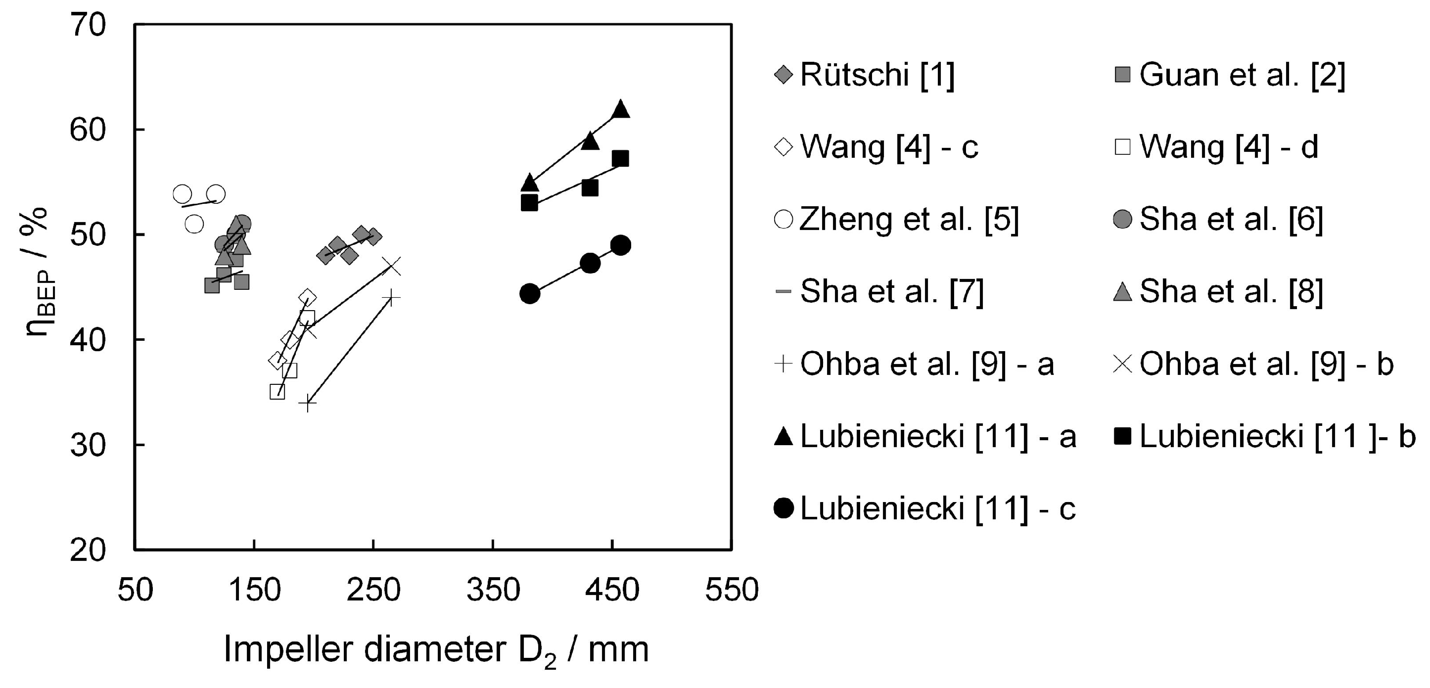 Energies 10 00058 g011 550