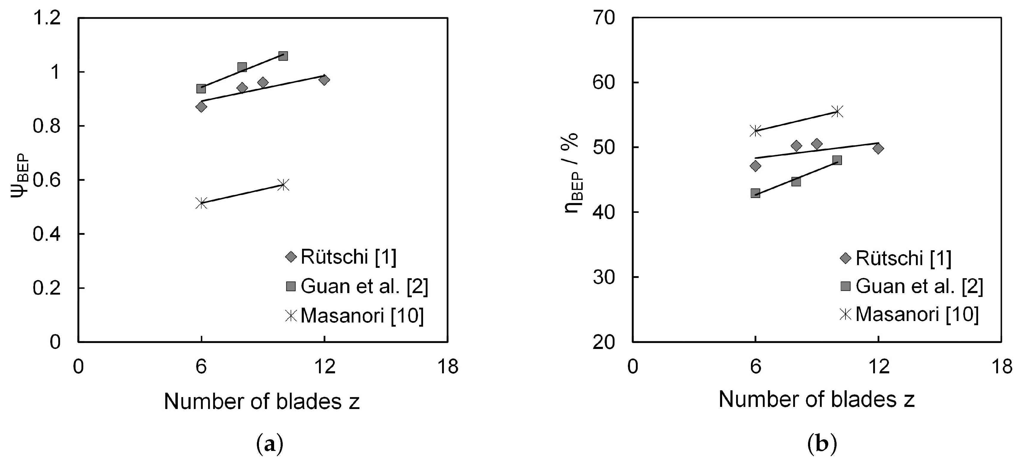 Energies 10 00058 g012 550