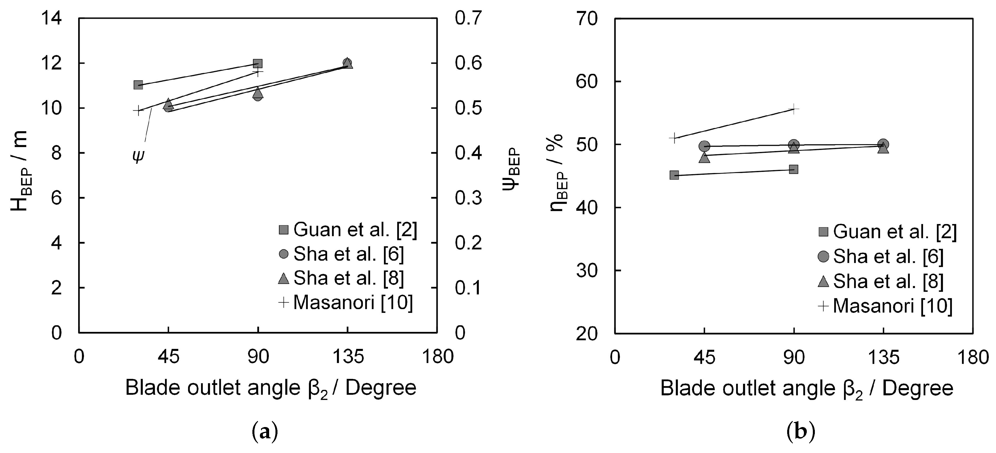 Energies 10 00058 g013 550