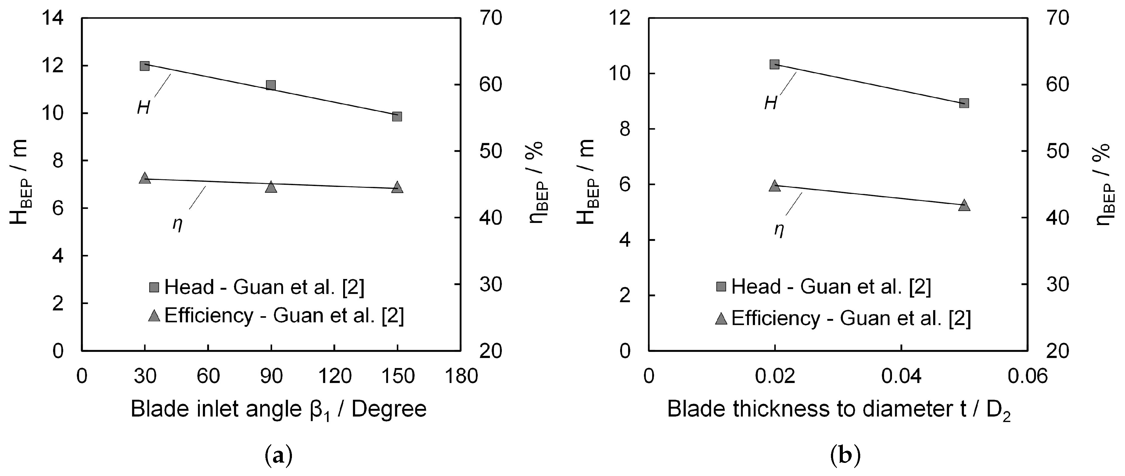 Energies 10 00058 g014 550