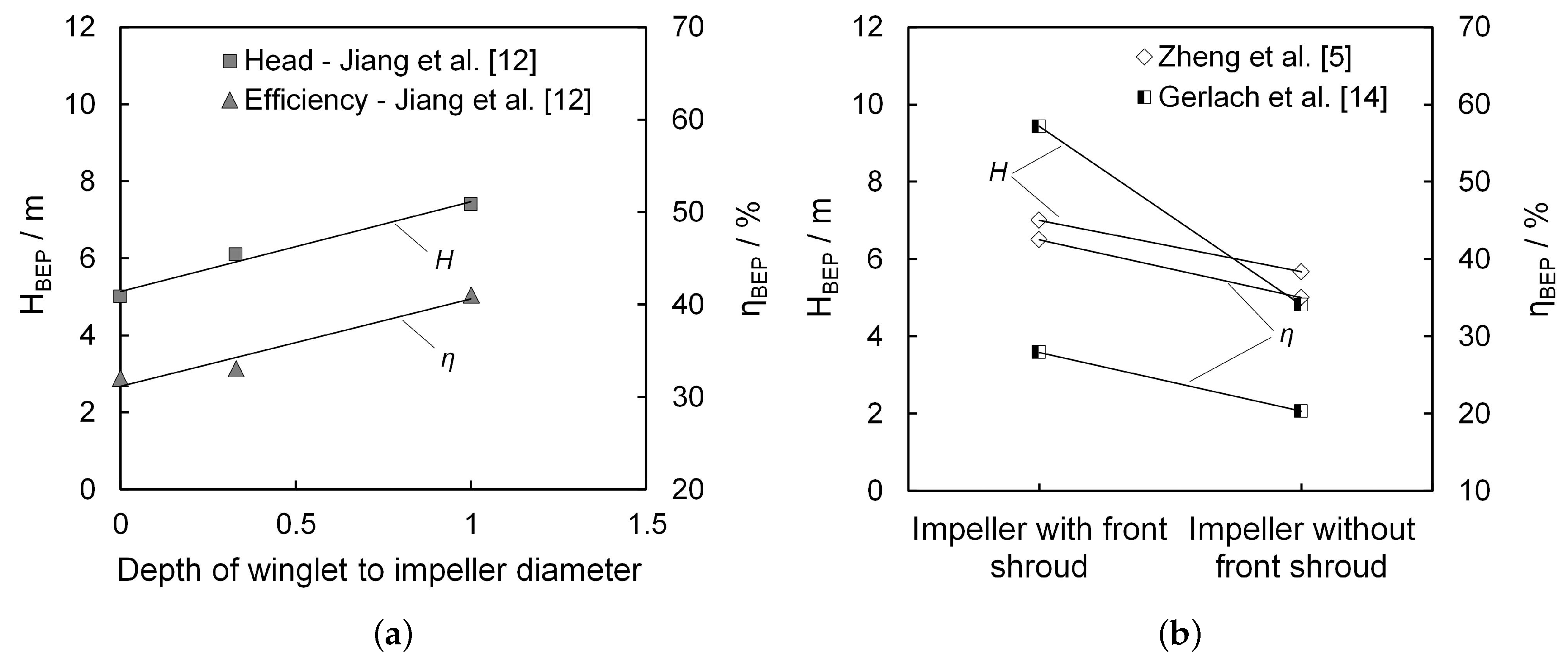 Energies 10 00058 g015 550