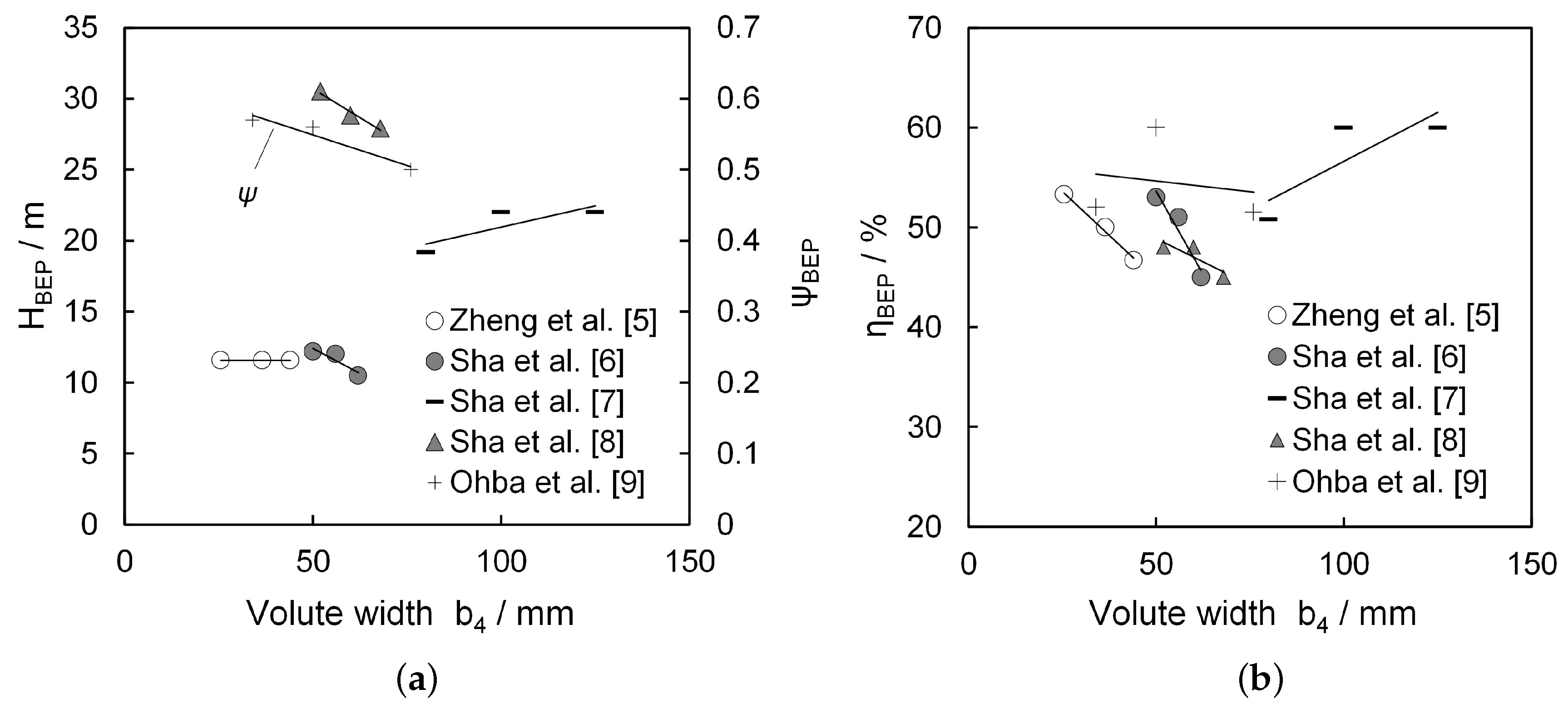 Energies 10 00058 g016 550