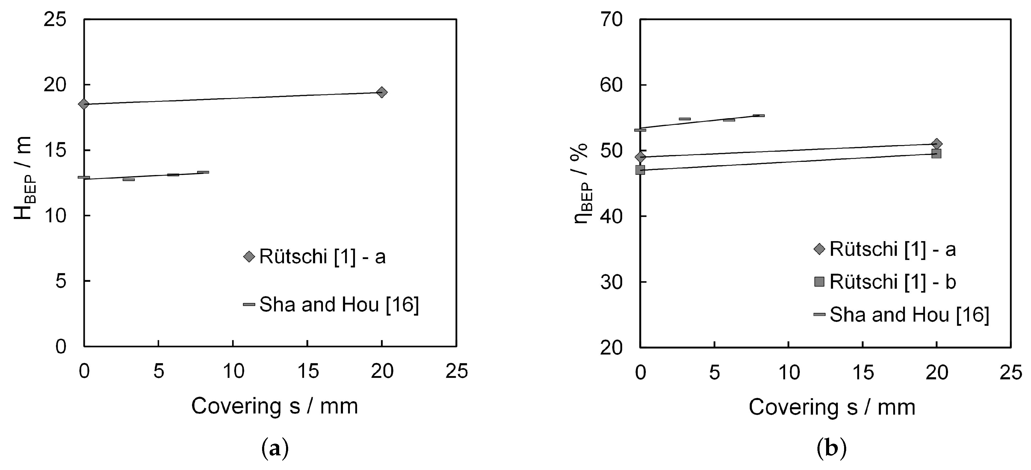 Energies 10 00058 g017 550