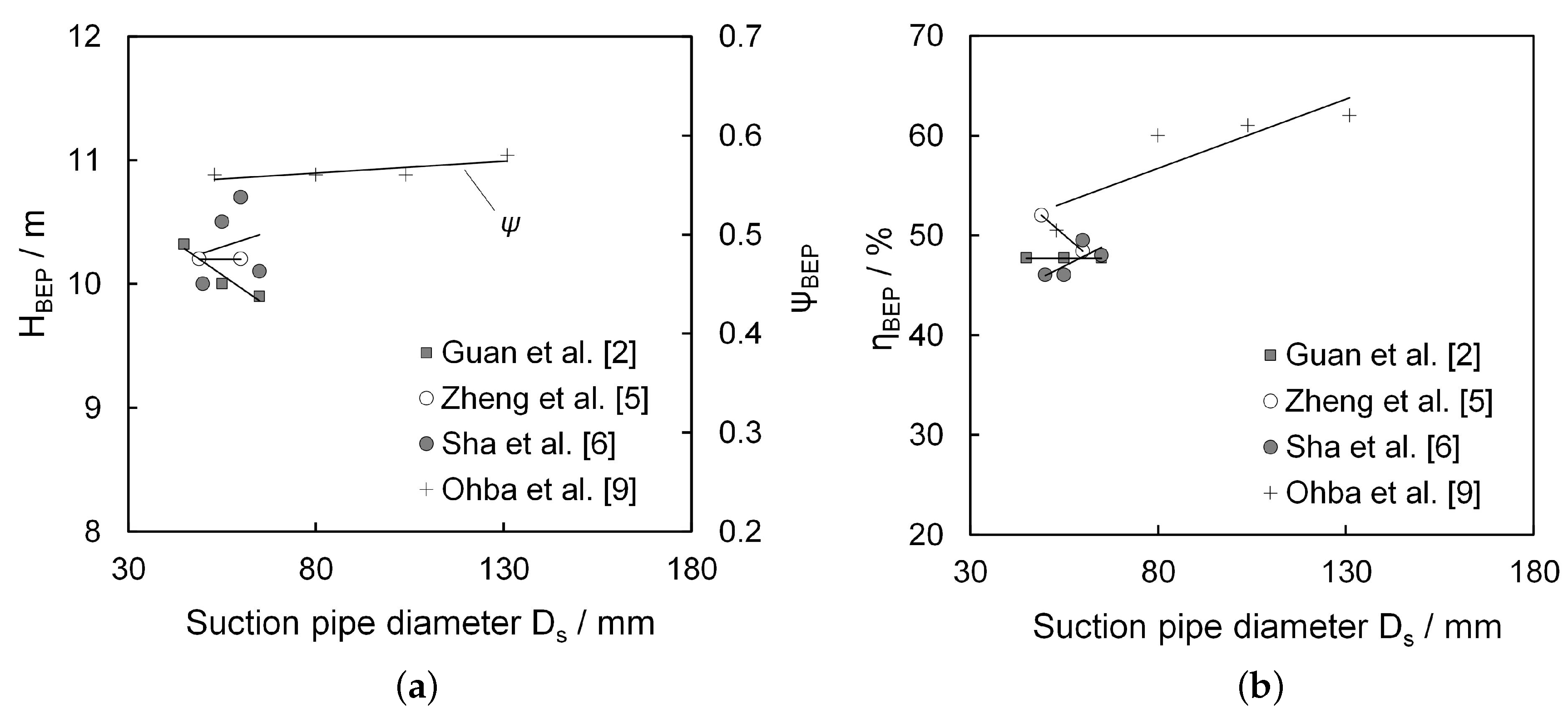 Energies 10 00058 g018 550
