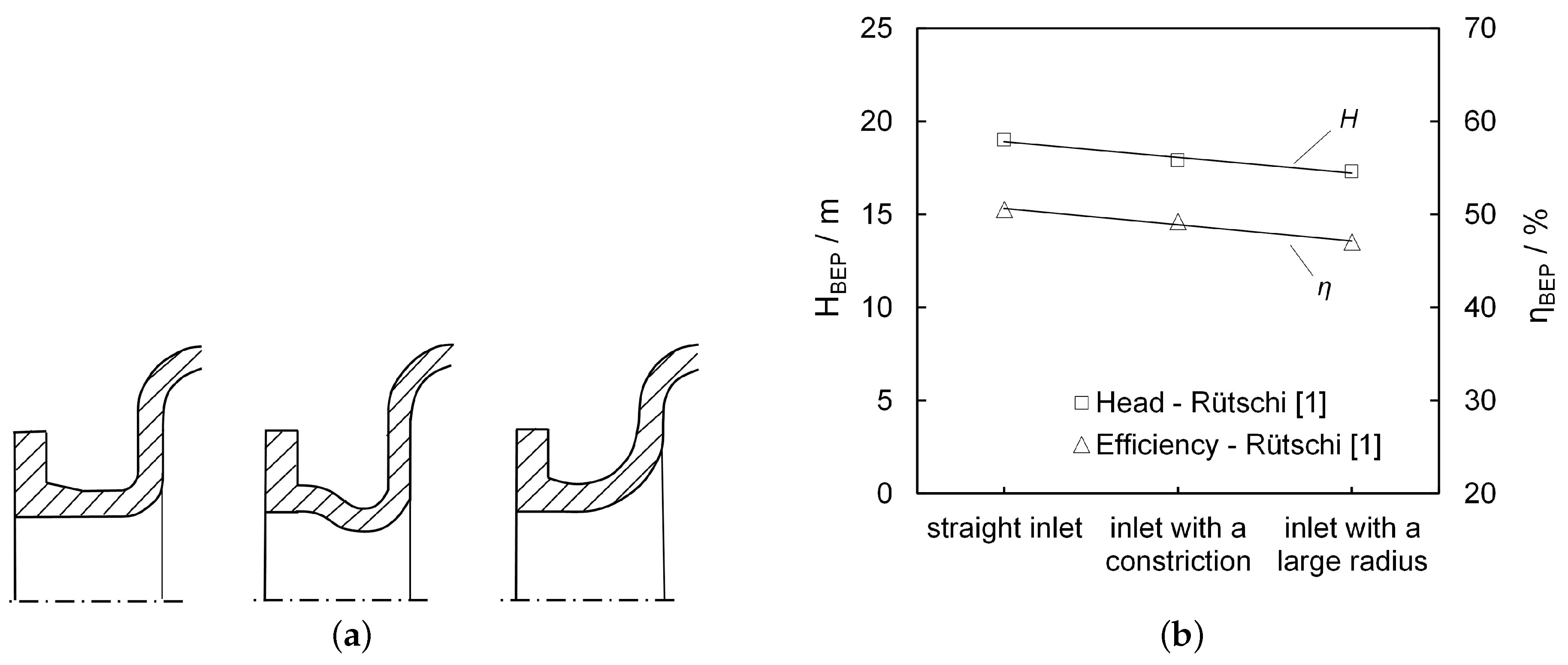 Energies 10 00058 g019 550