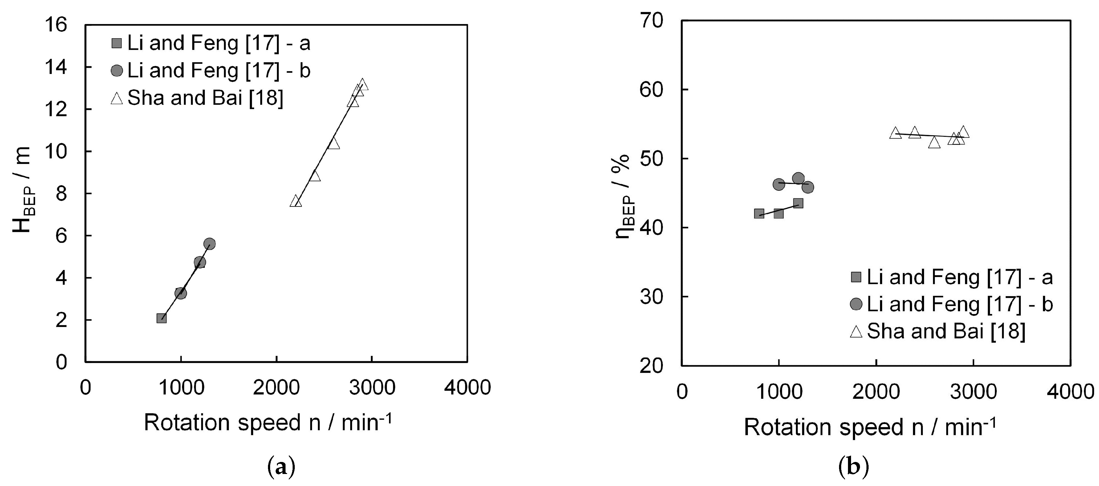 Energies 10 00058 g021 550