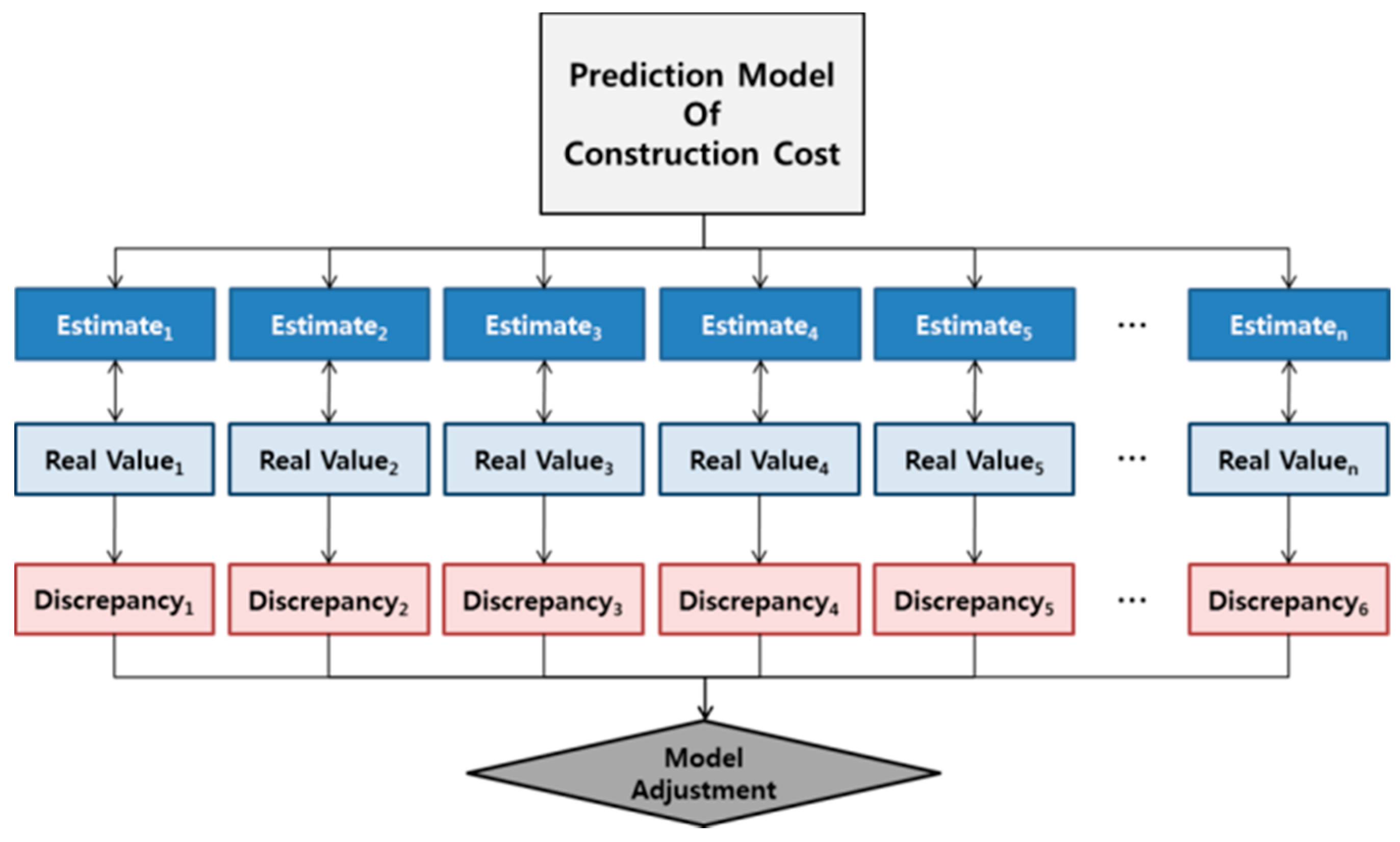 Energies 10 00059 g005 550