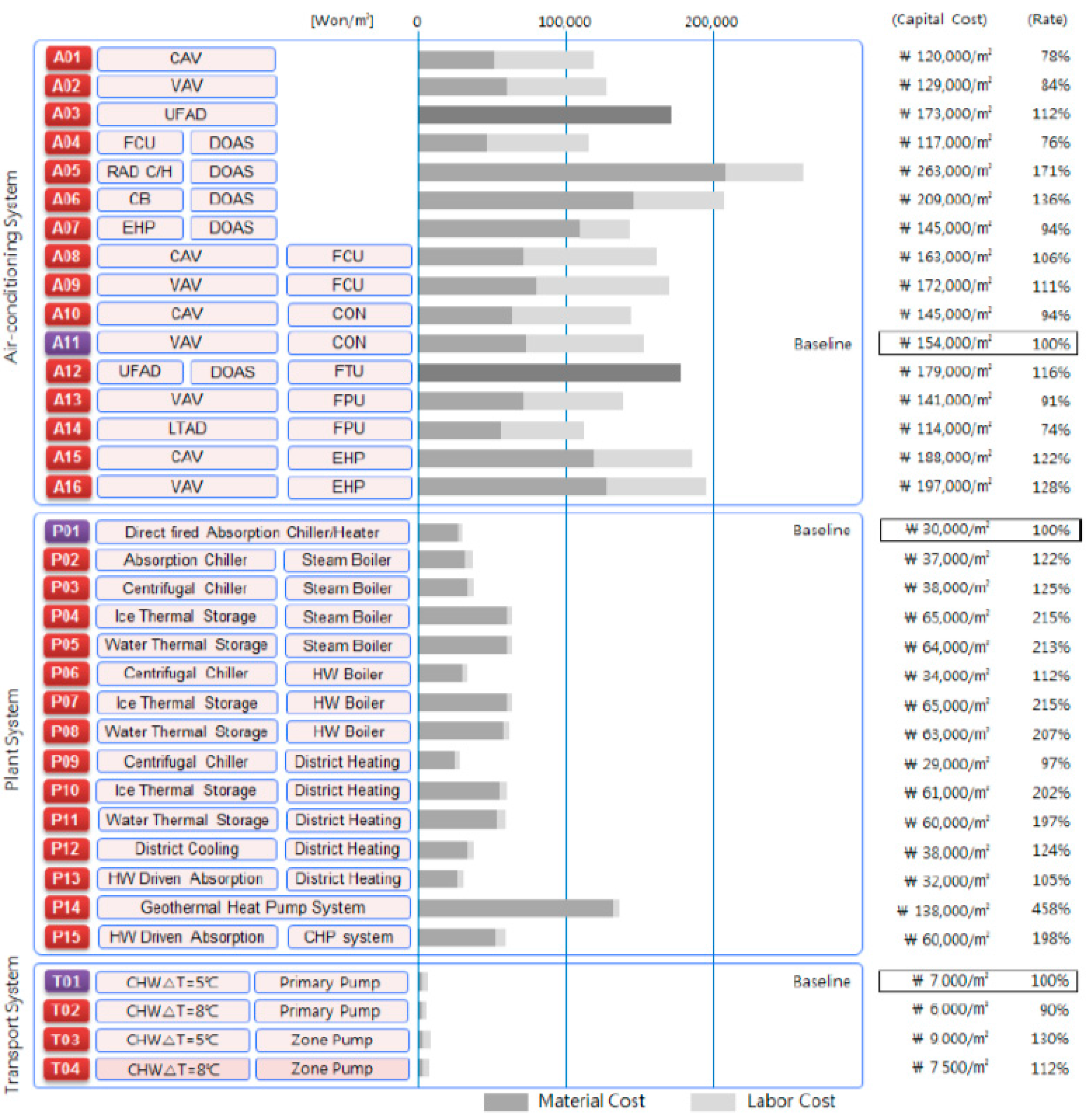 Energies 10 00059 g006 550