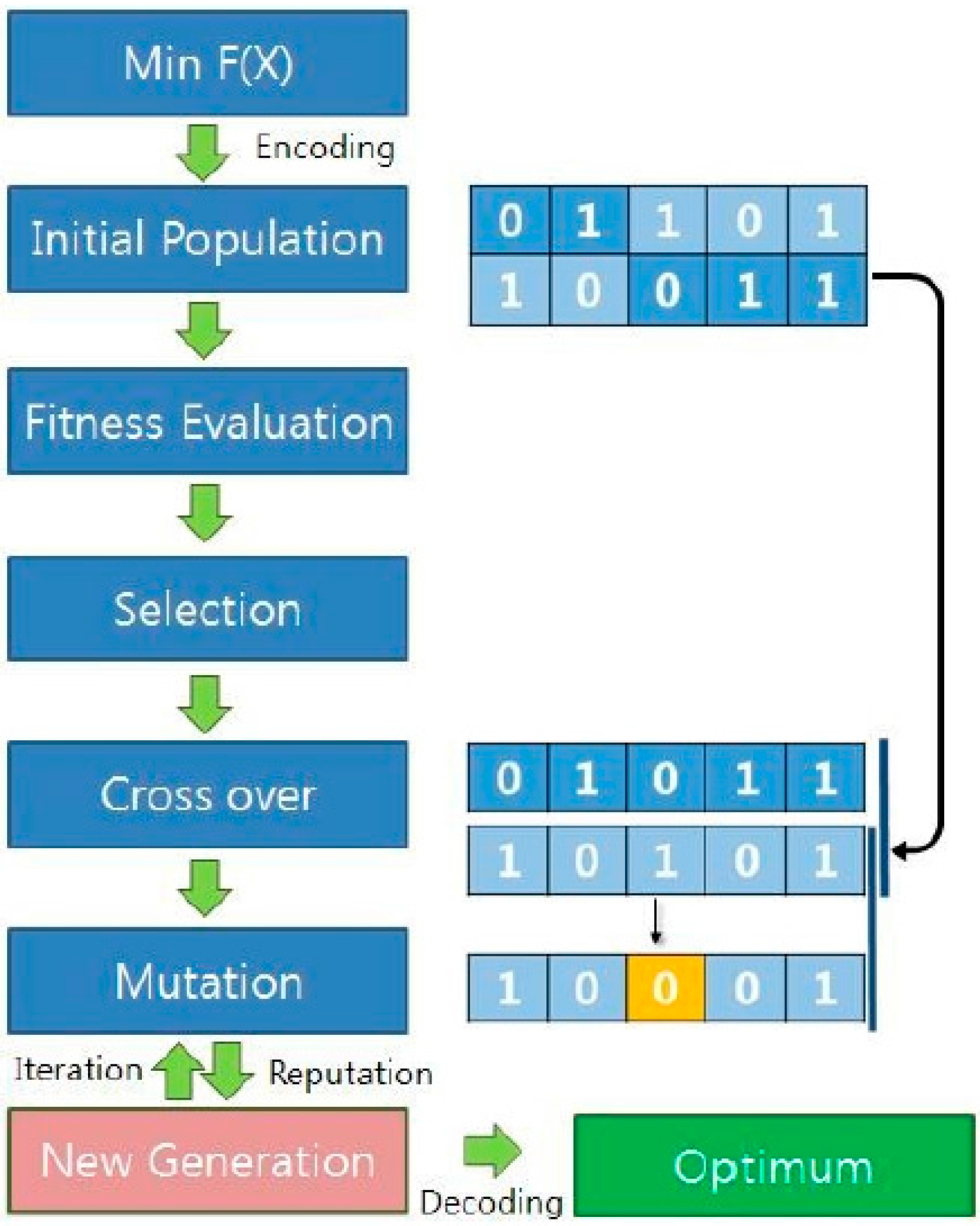 Energies 10 00059 g007 550