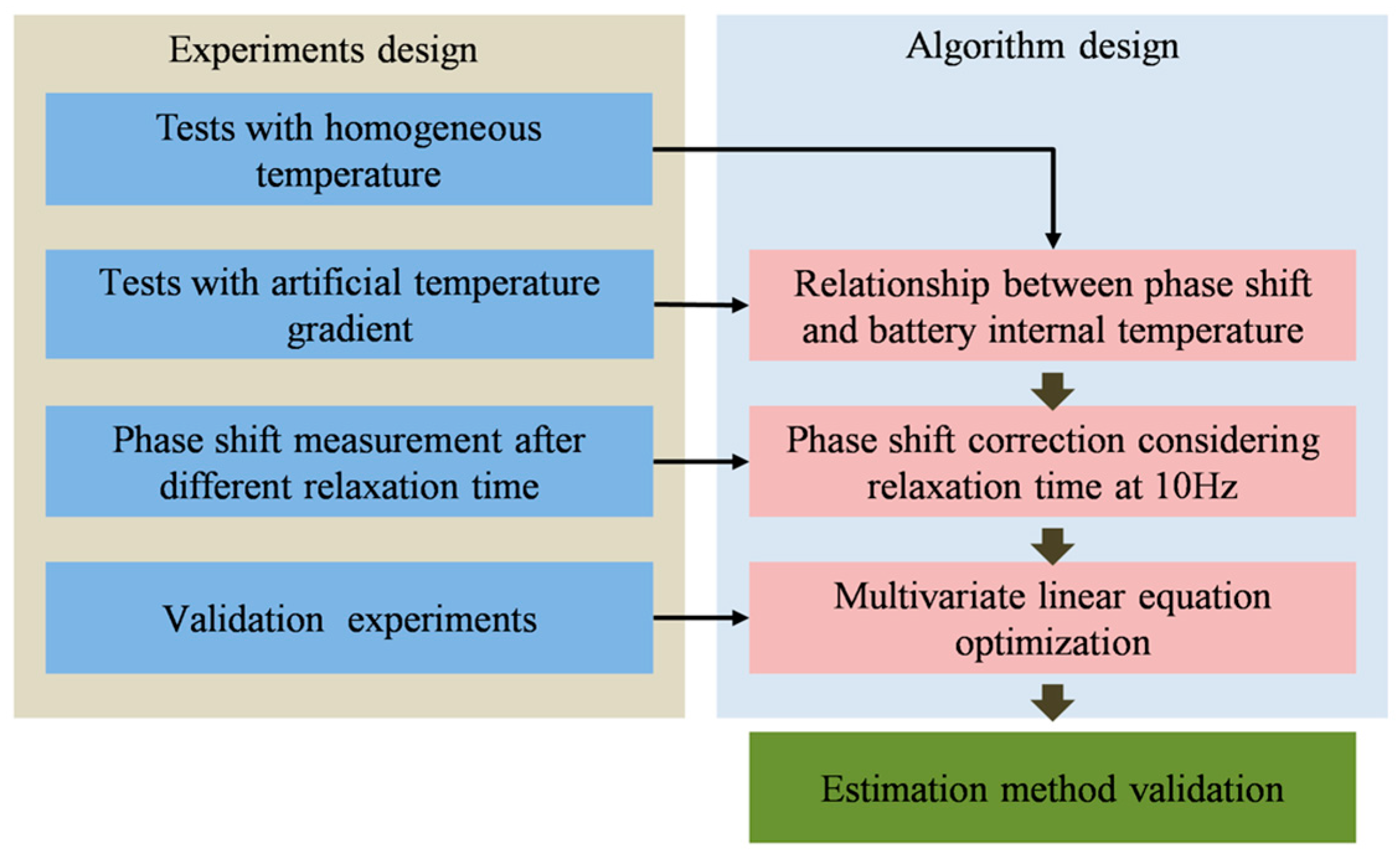 Energies 10 00060 g001 550