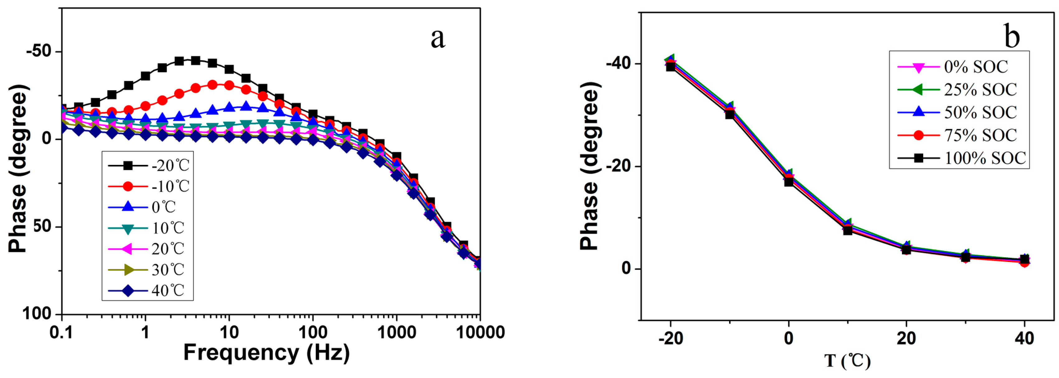 Energies 10 00060 g004 550