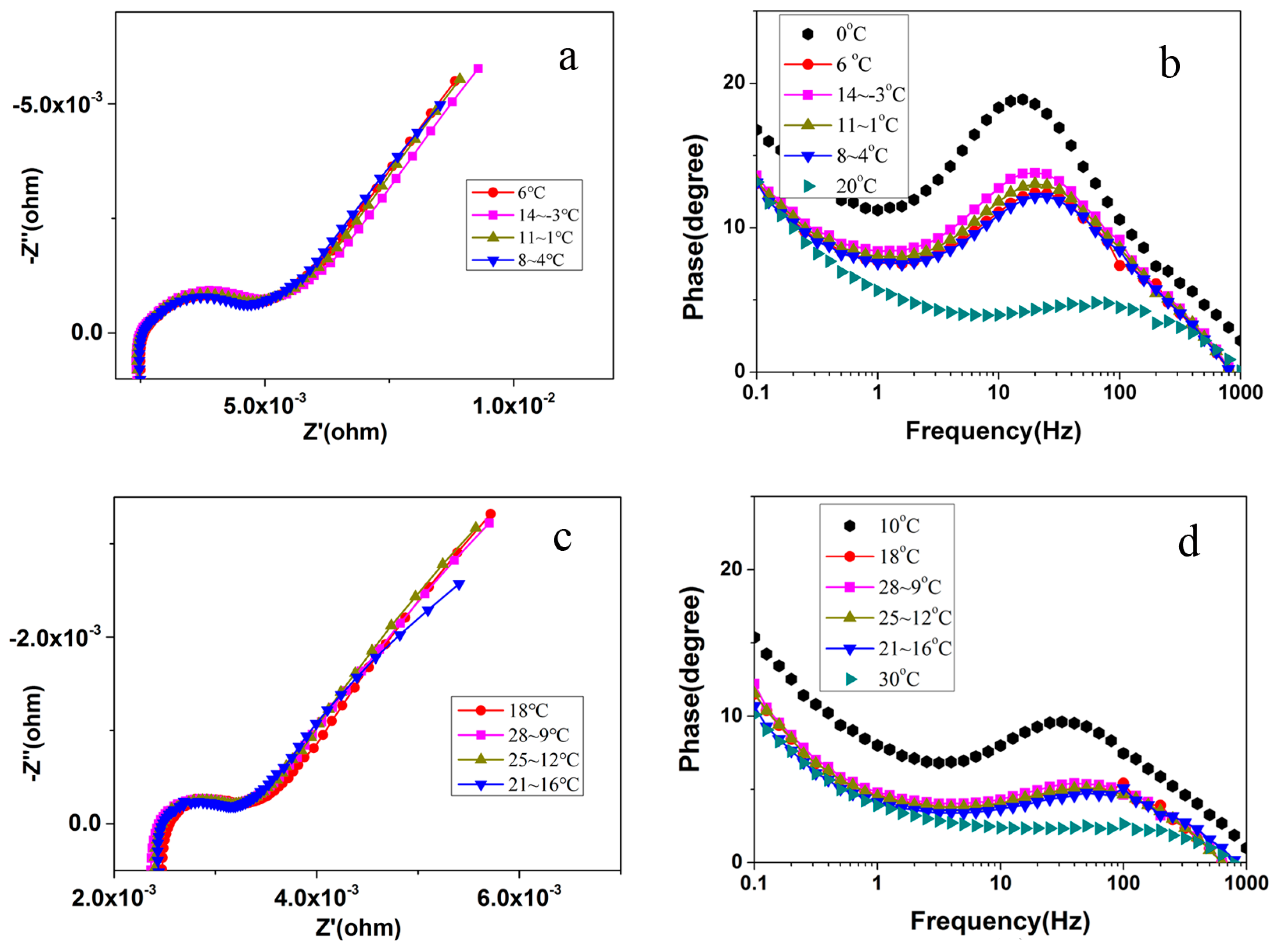 Energies 10 00060 g005 550