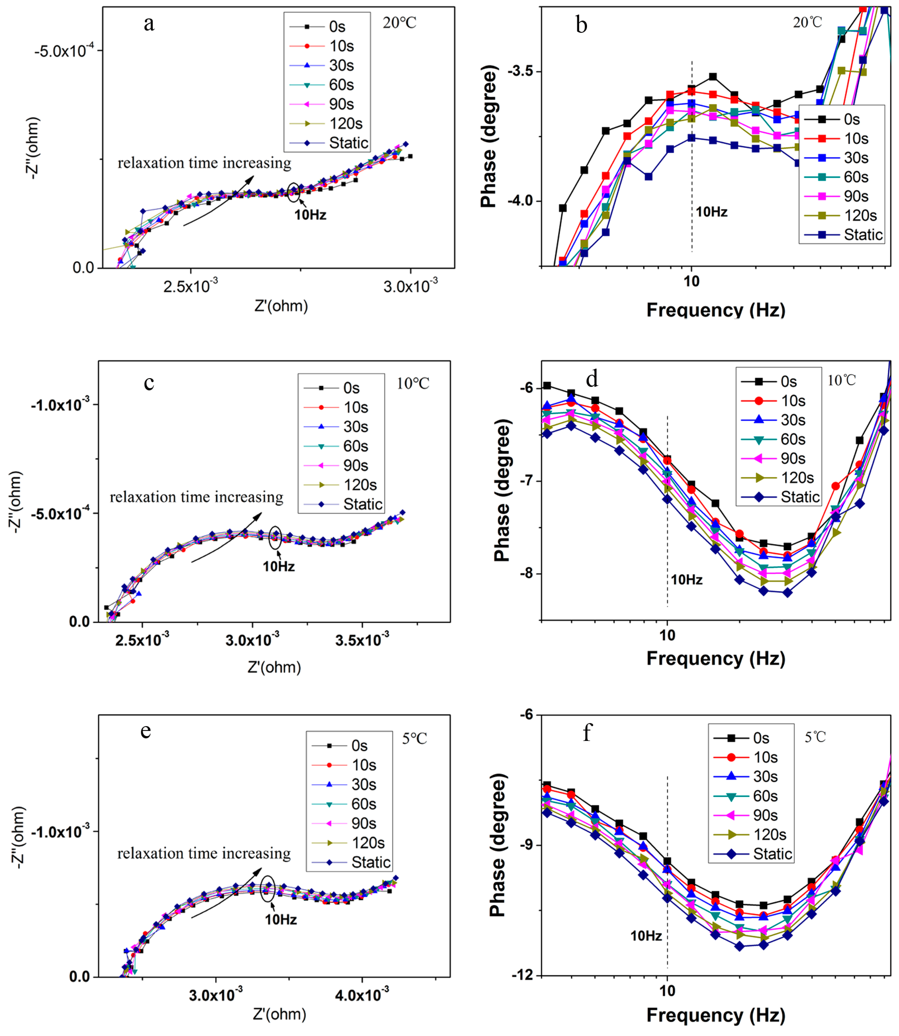 Energies 10 00060 g006 550