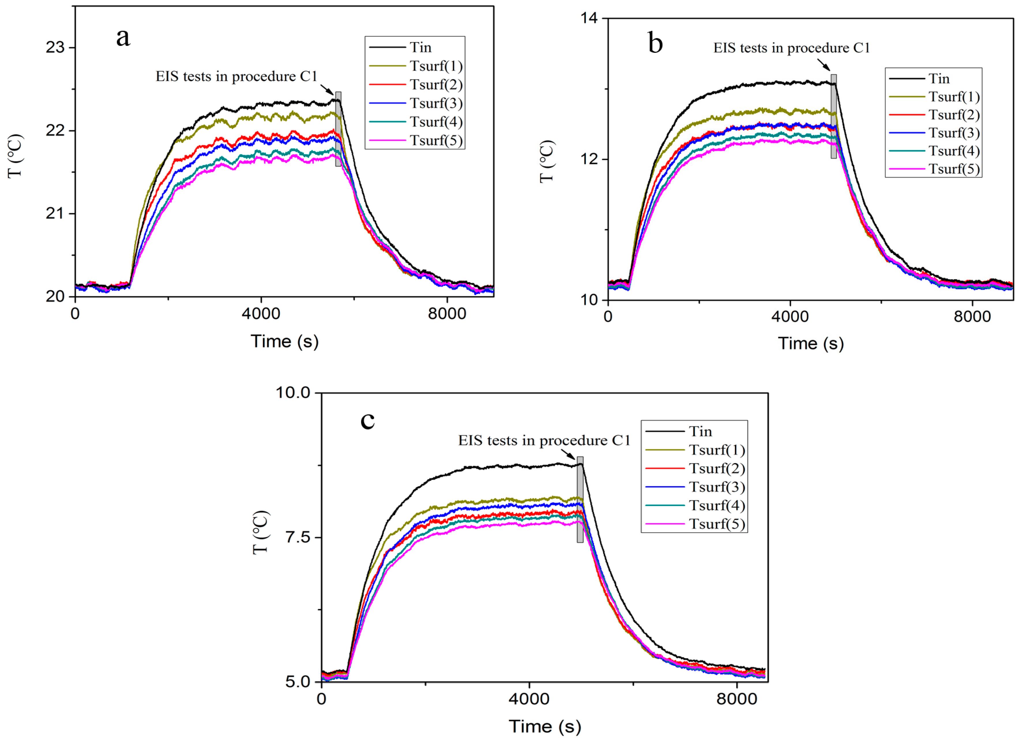 Energies 10 00060 g007 550