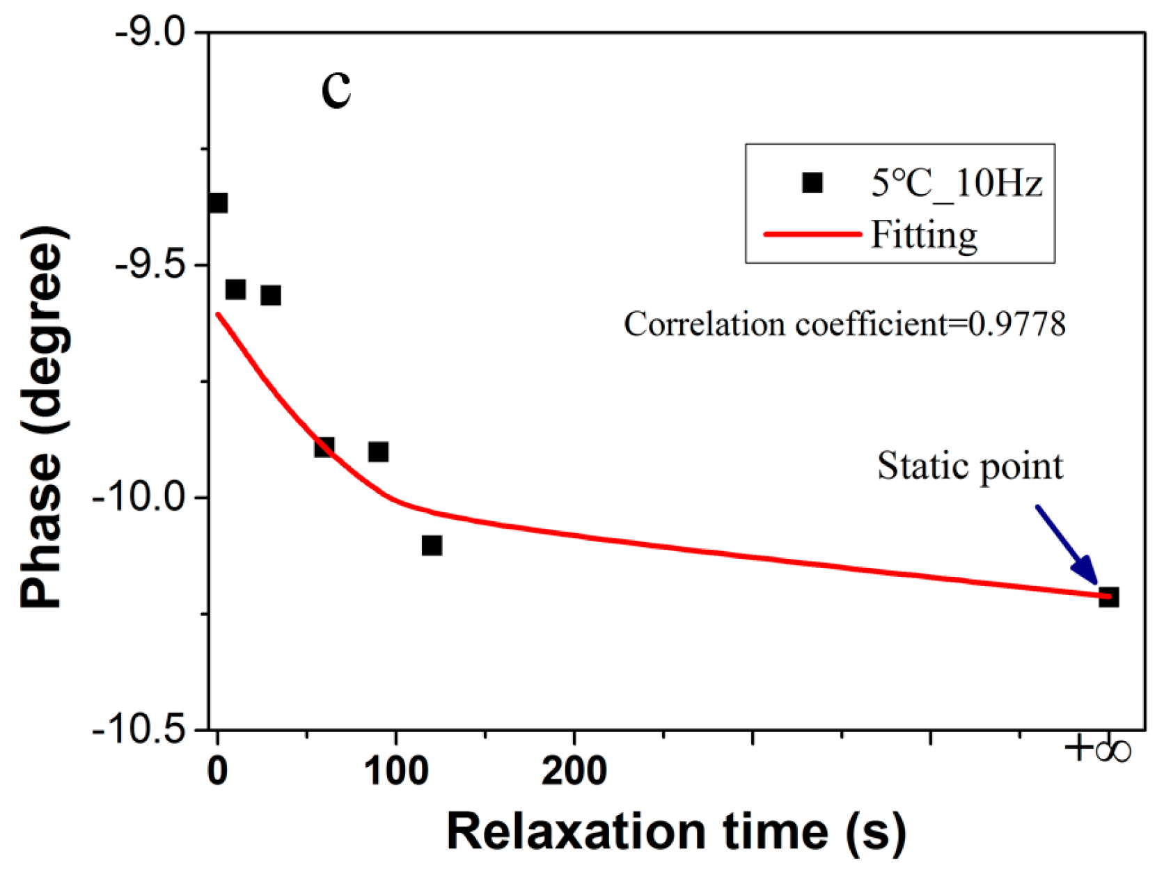 Energies 10 00060 g008b 550