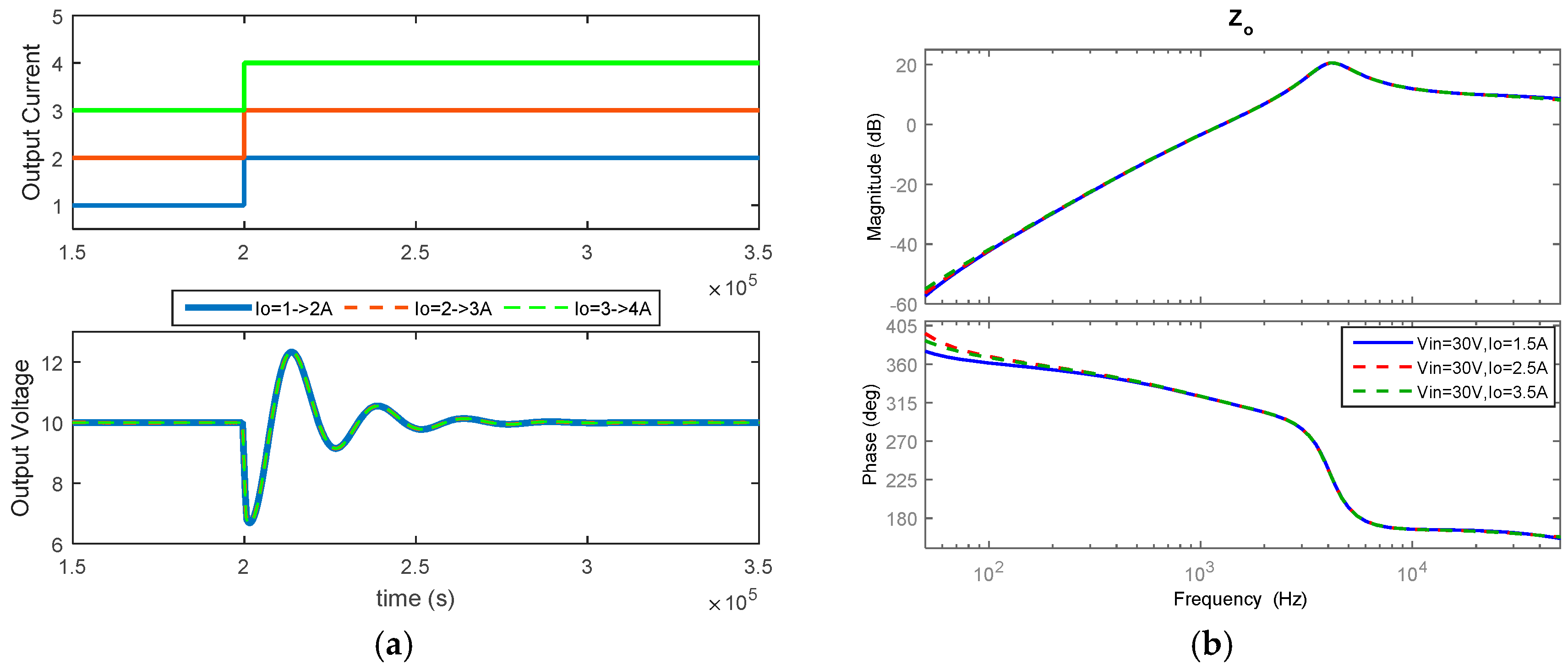 Energies 10 00063 g002a