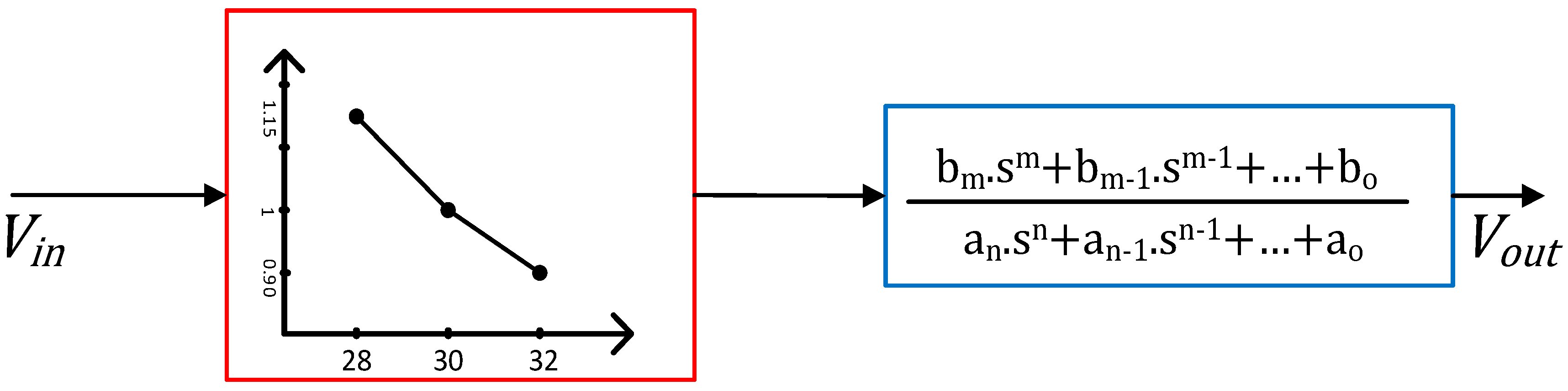 Energies 10 00063 g007