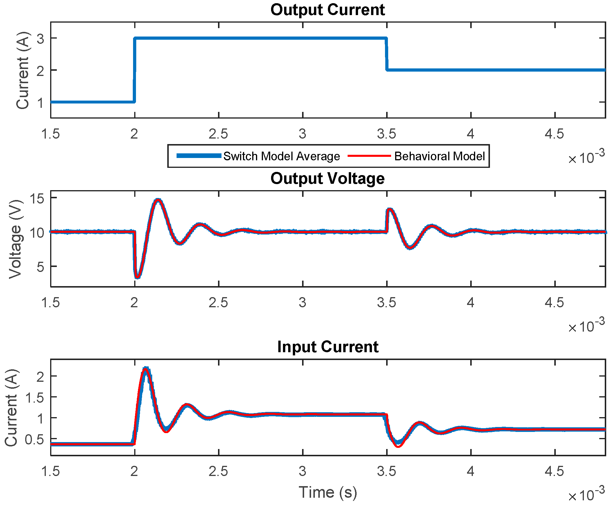 Energies 10 00063 g010