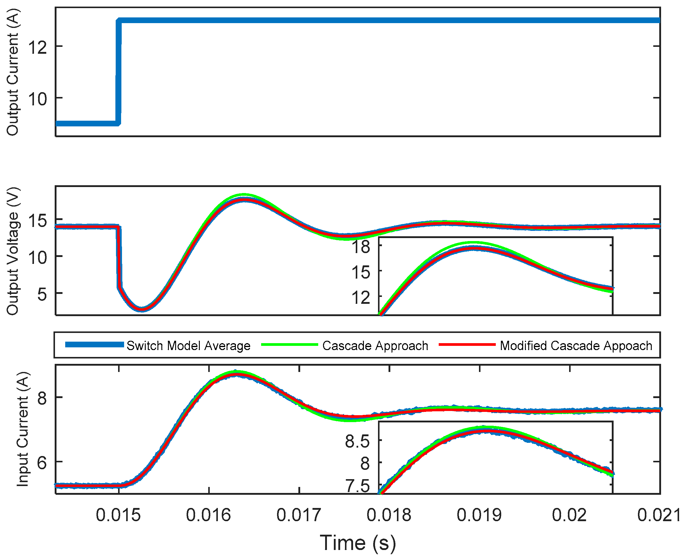 Energies 10 00063 g022