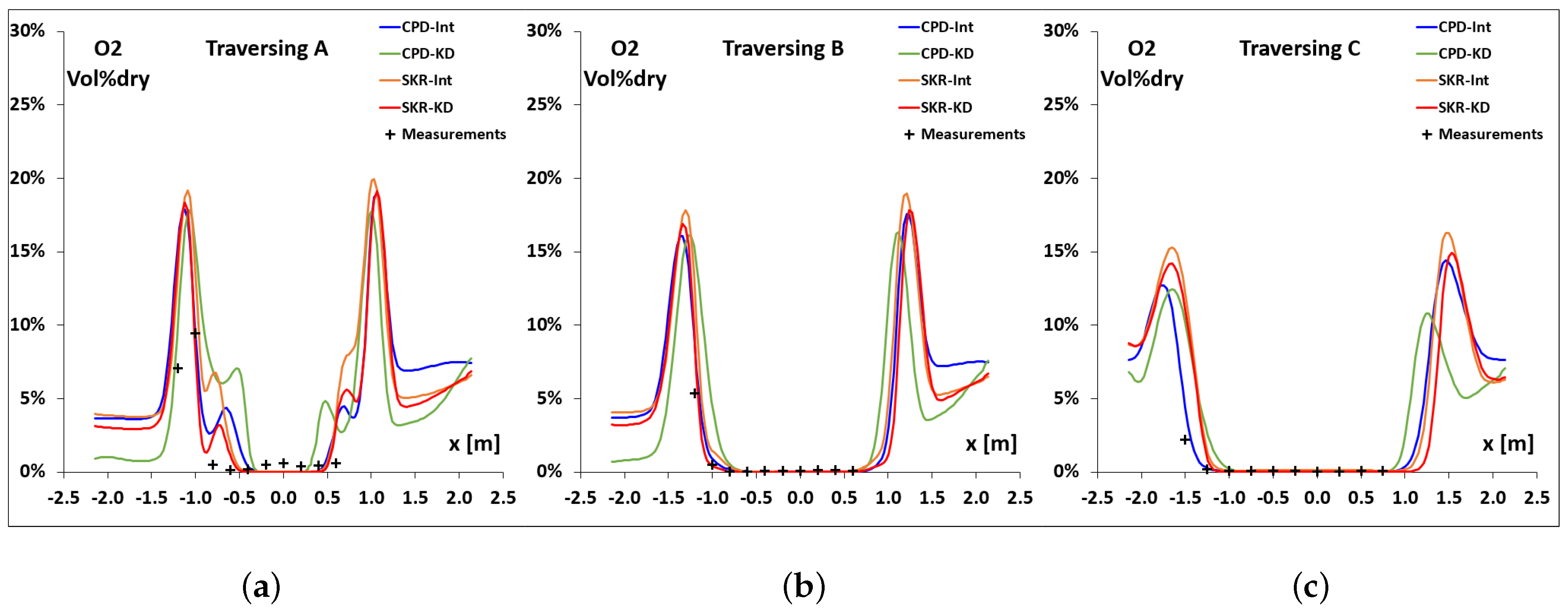 Energies 10 00066 g014