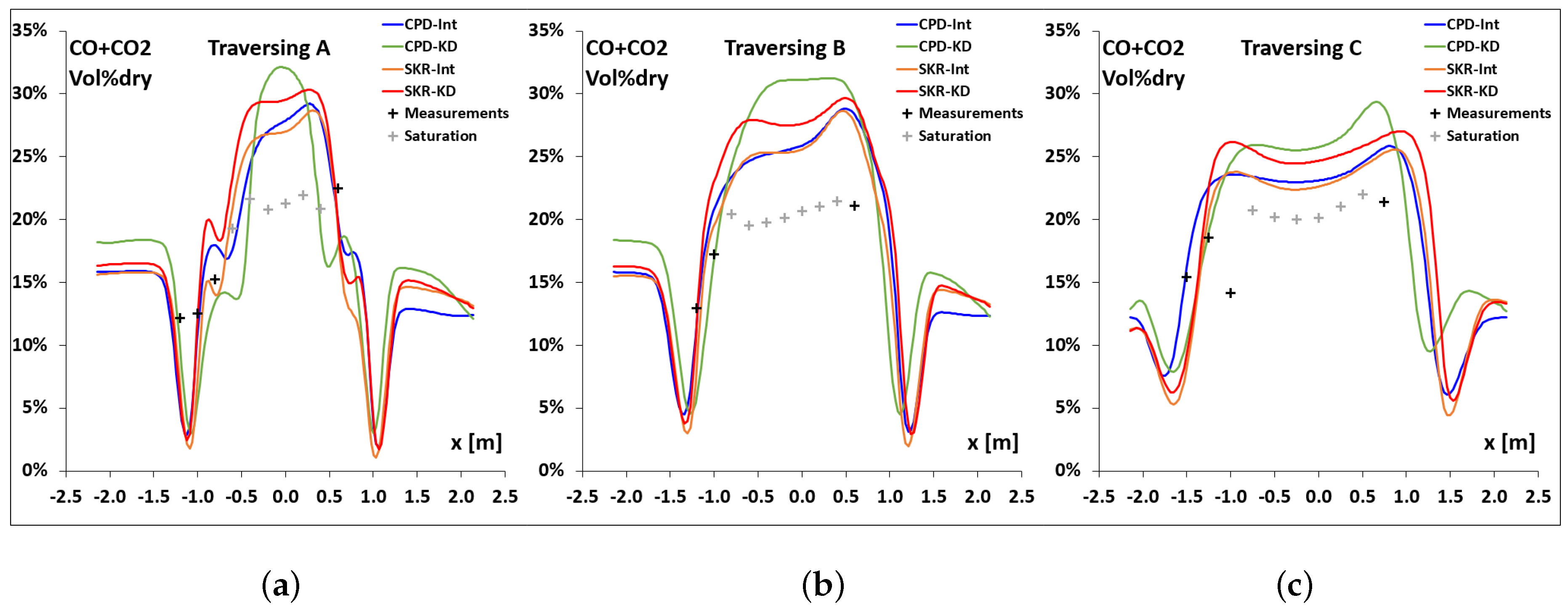 Energies 10 00066 g017
