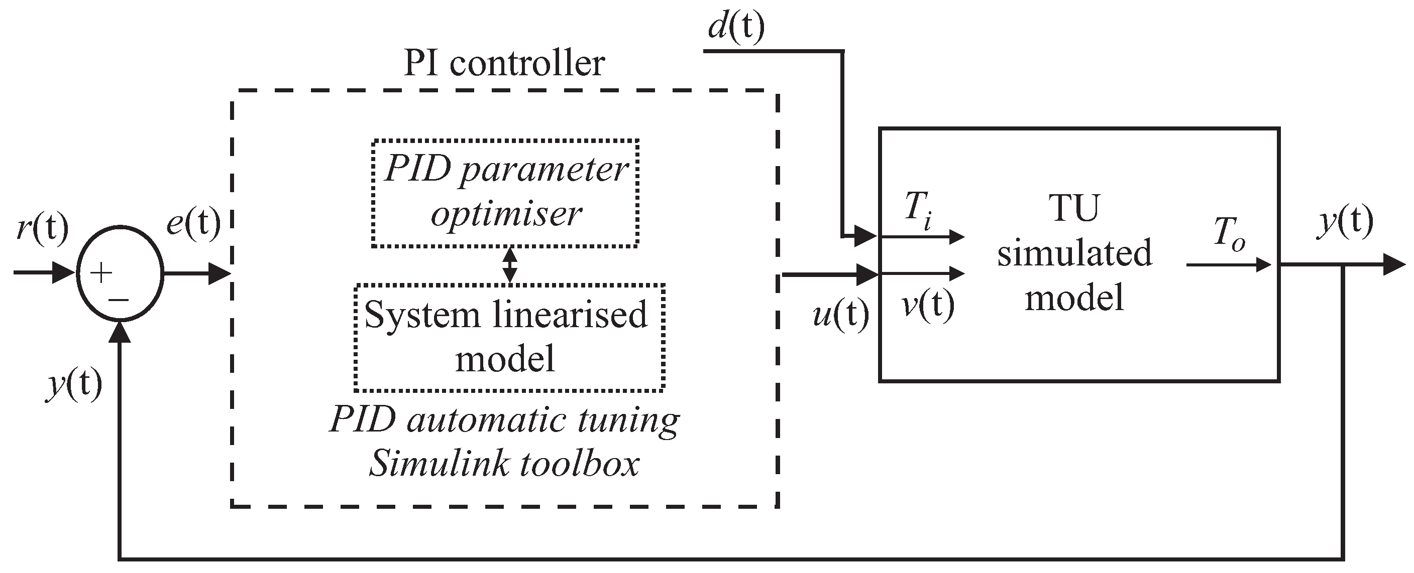 Energies 10 00067 g003 550