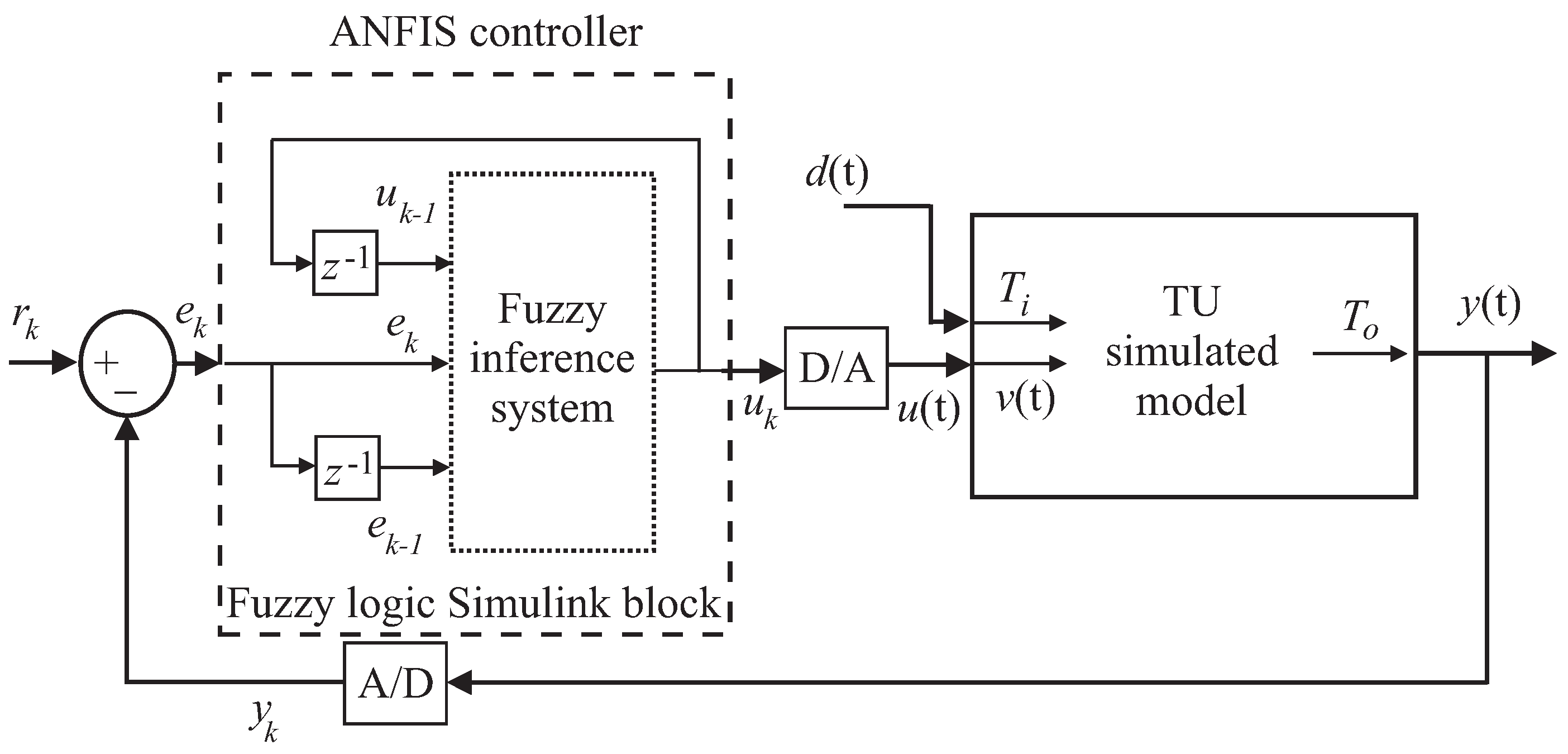 Energies 10 00067 g006 550