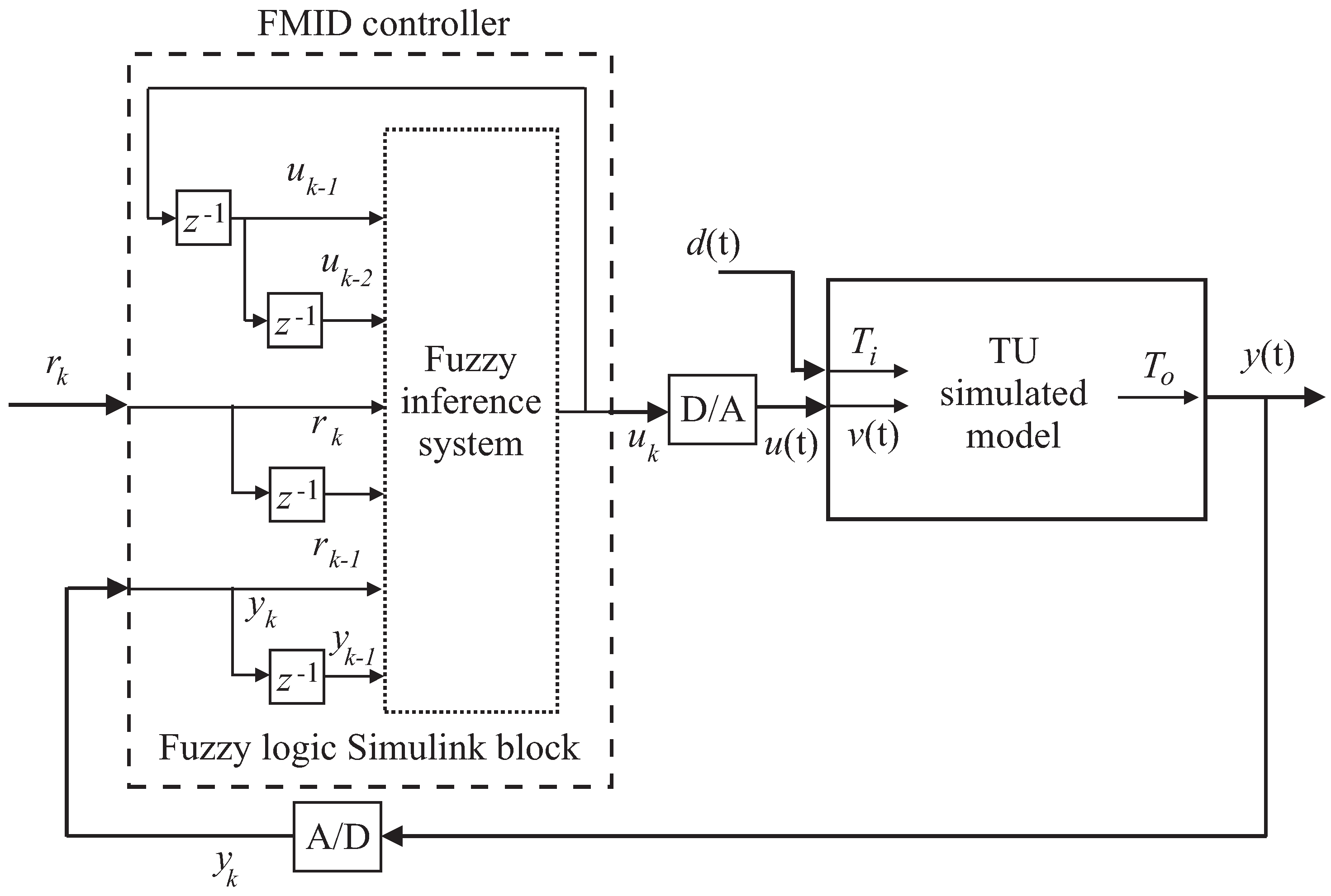 Energies 10 00067 g008 550