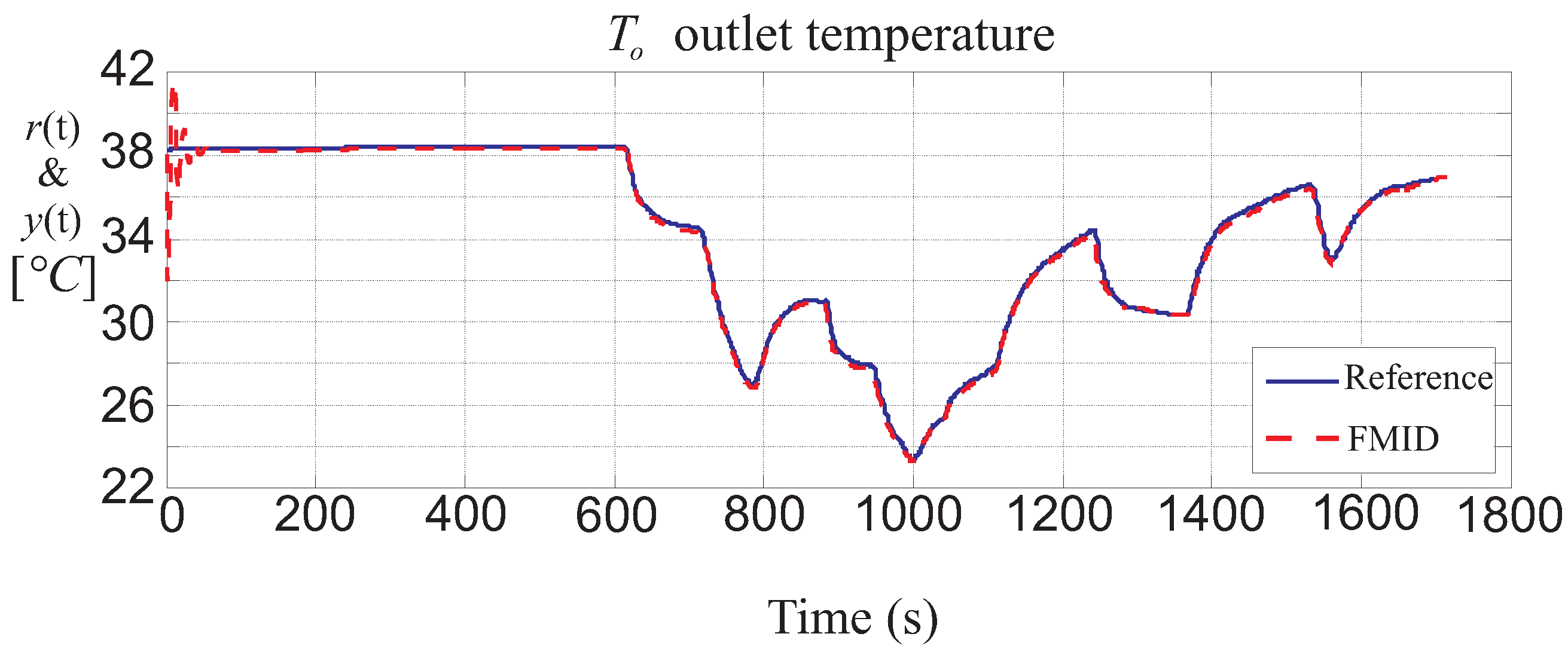 Energies 10 00067 g009 550