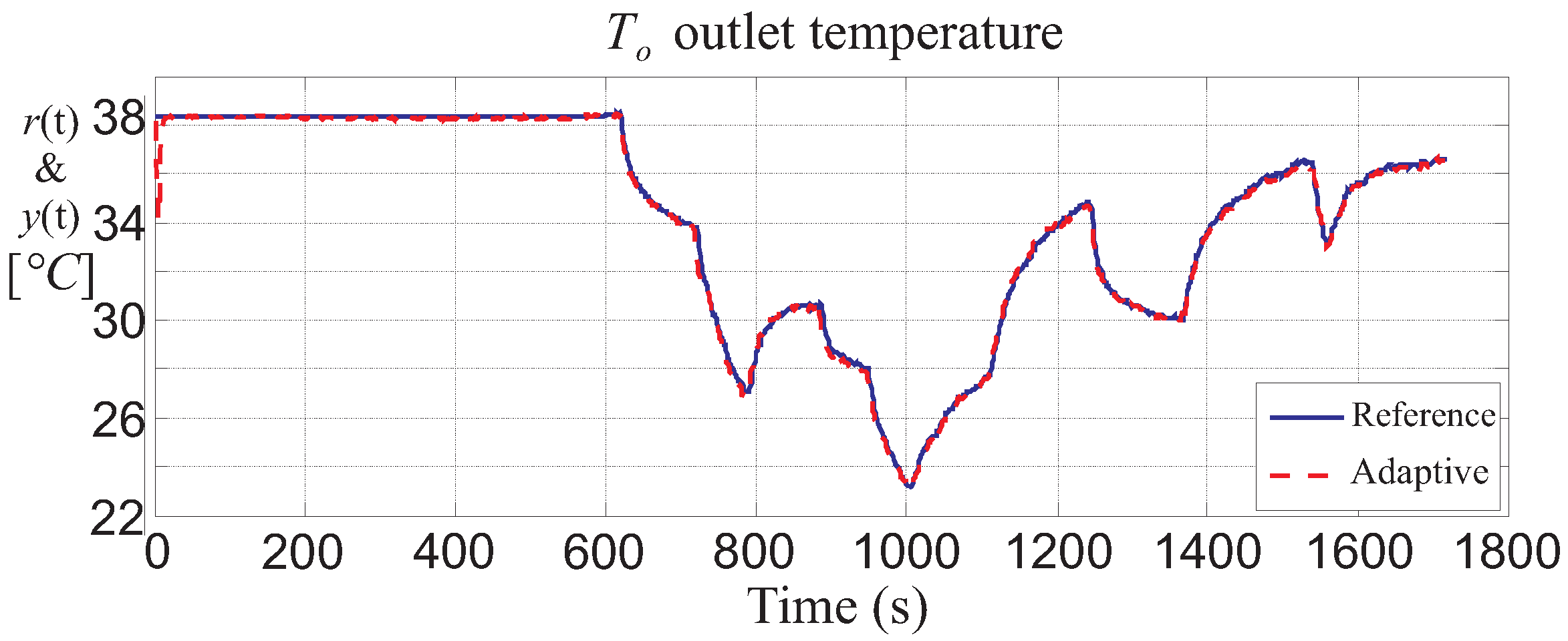 Energies 10 00067 g011 550