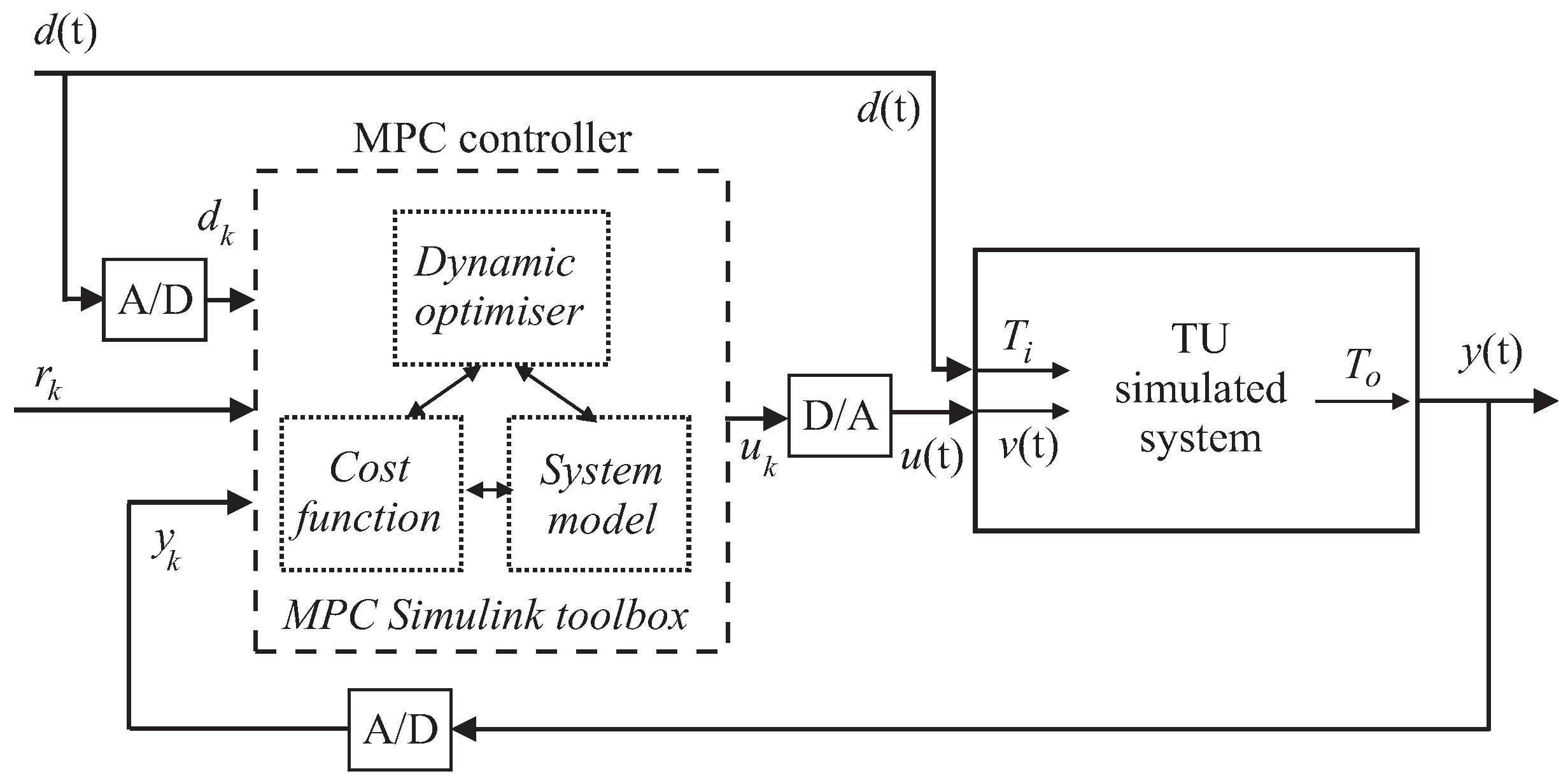 Energies 10 00067 g012 550