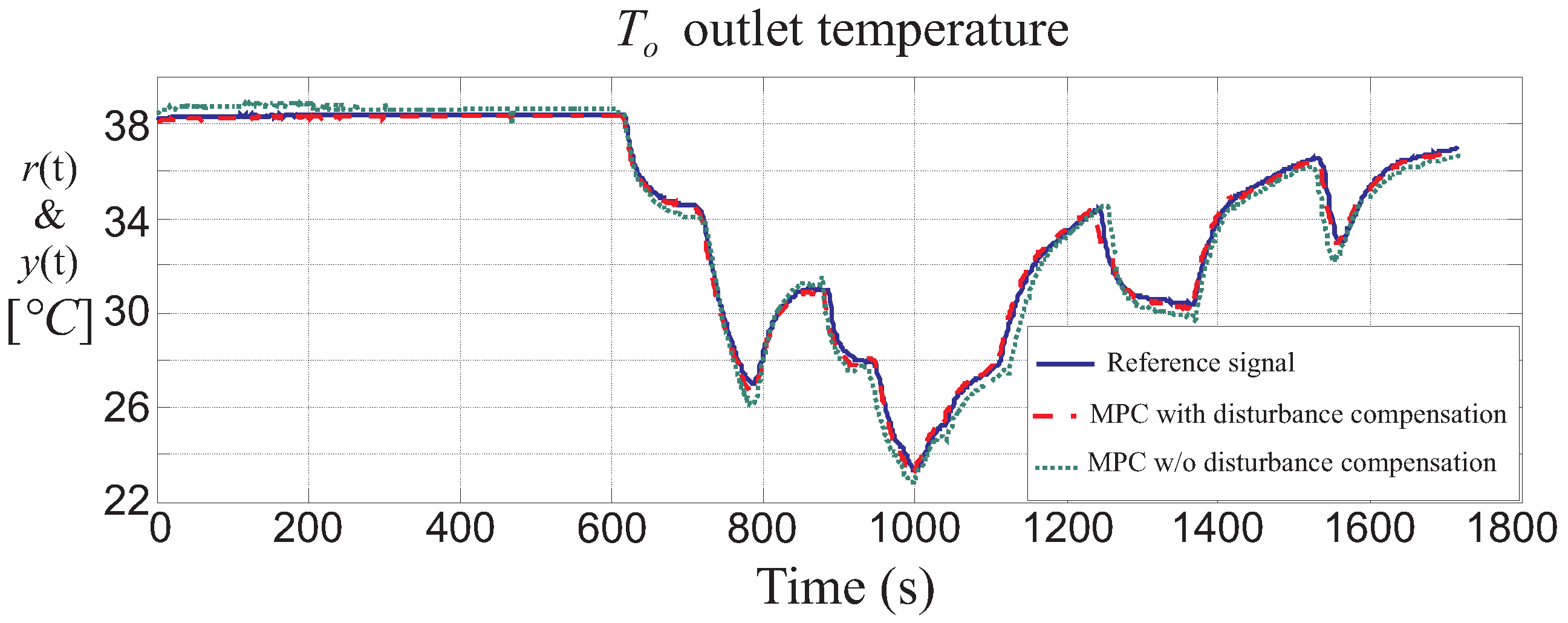 Energies 10 00067 g013 550