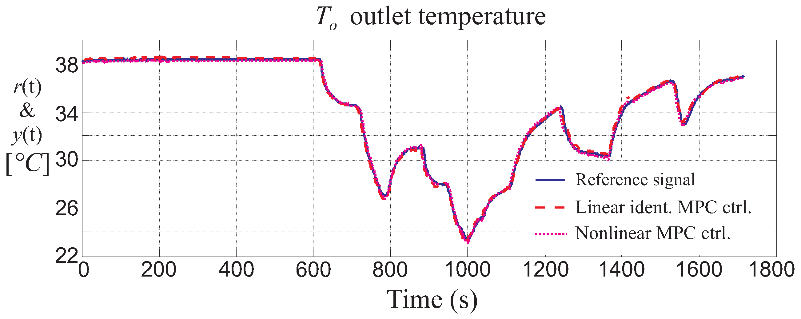 Energies 10 00067 g014 550