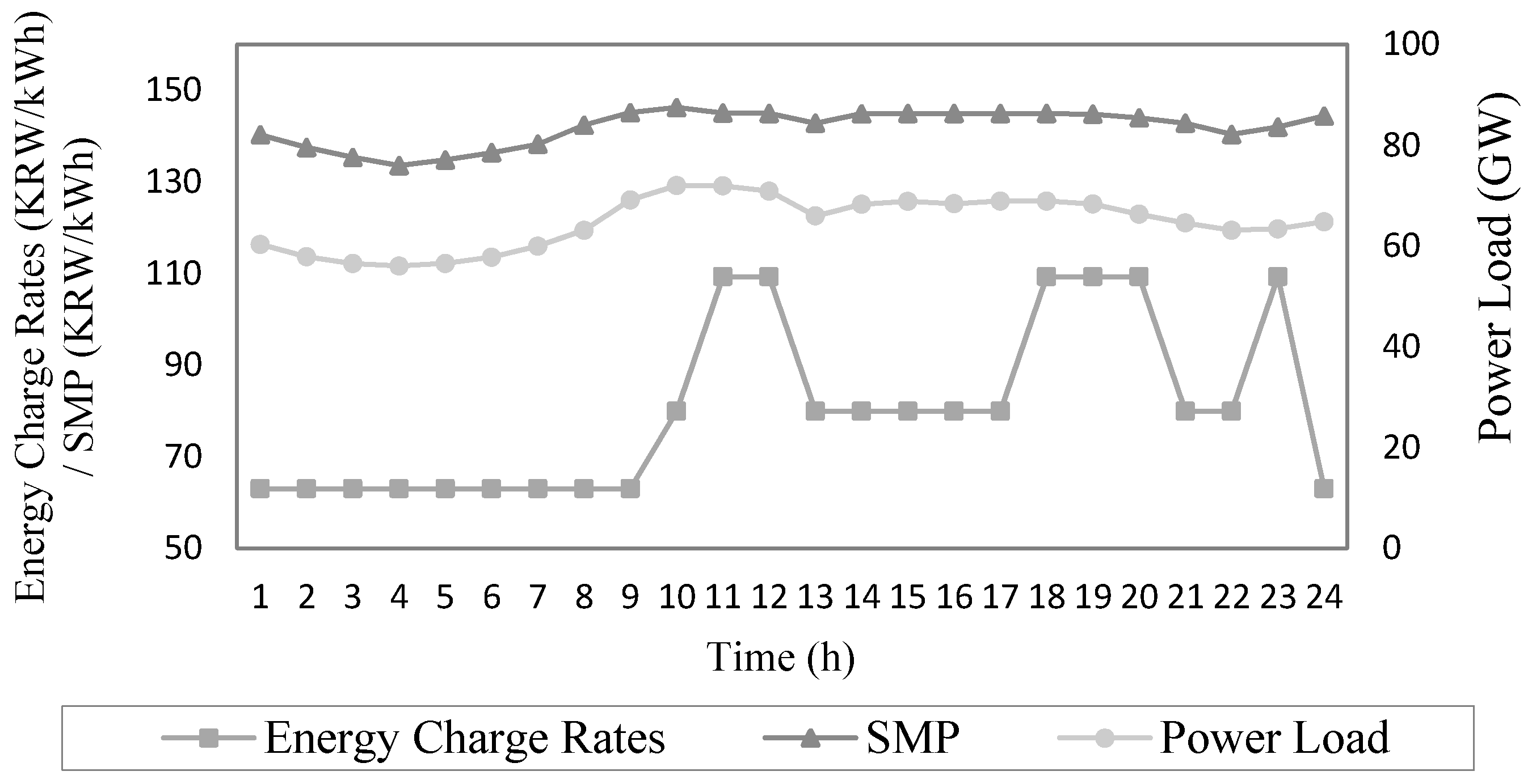 Energies 10 00068 g001 550