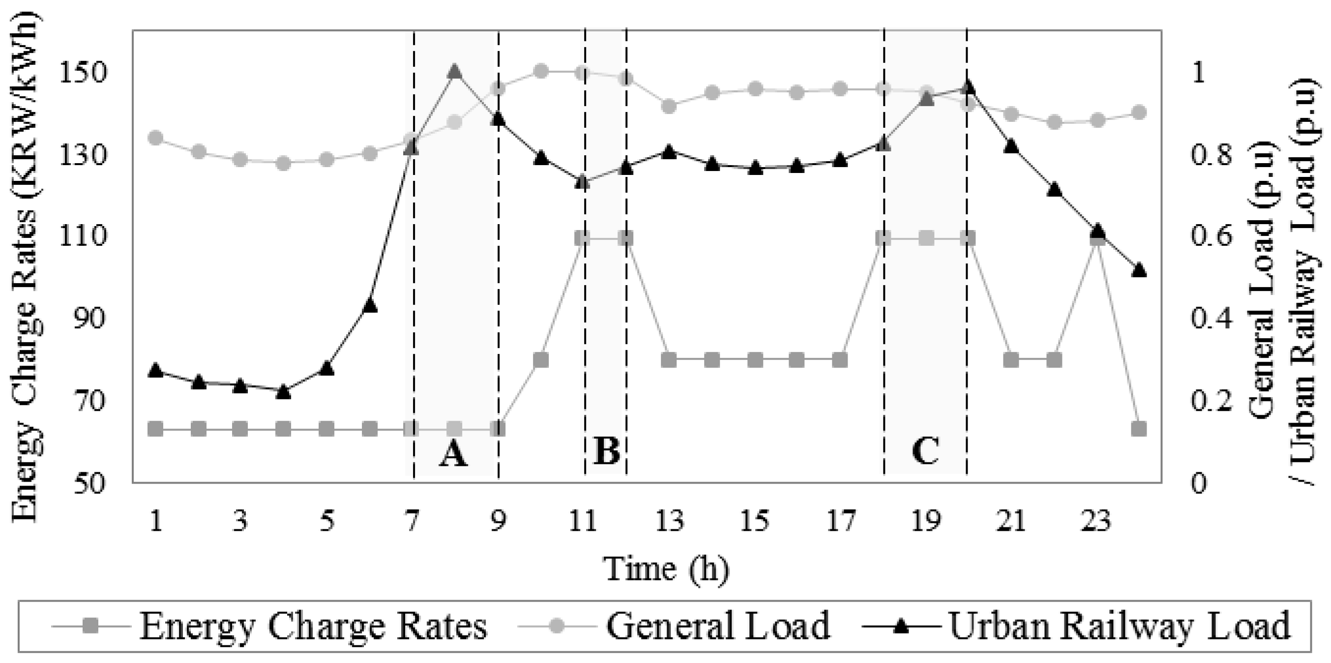 Energies 10 00068 g002 550