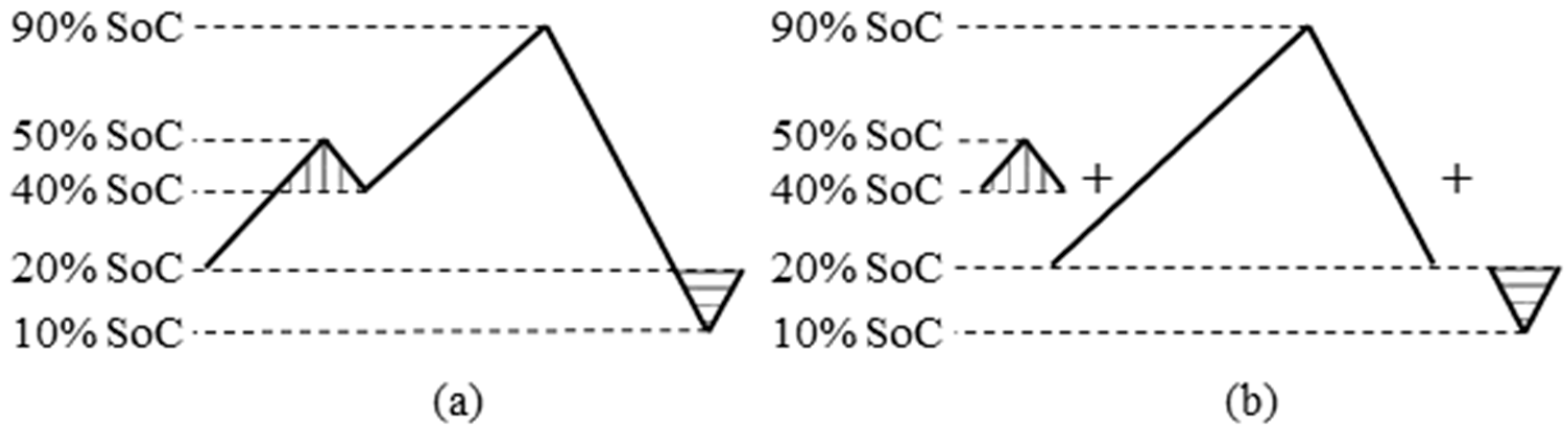 Energies 10 00068 g003 550
