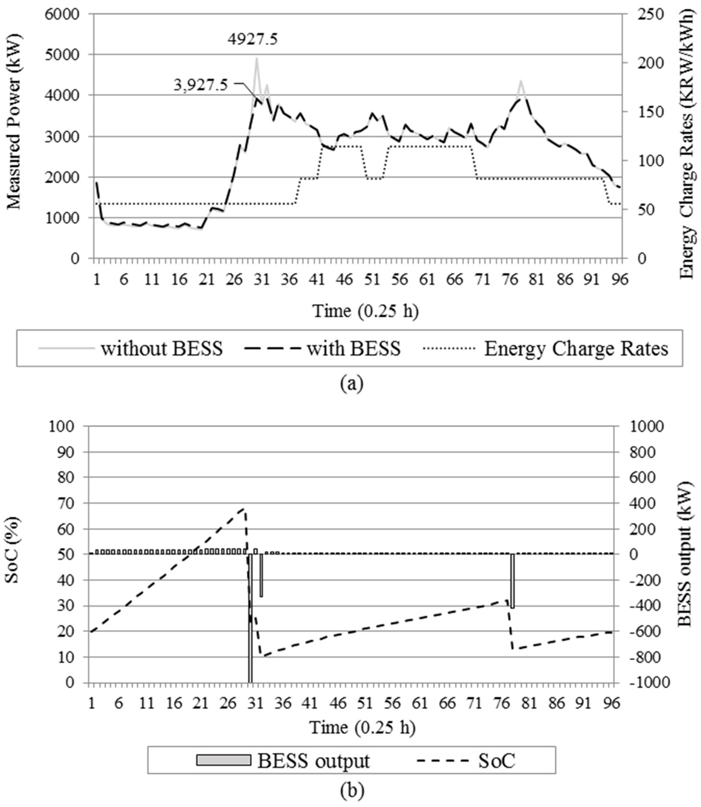 Energies 10 00068 g004 550
