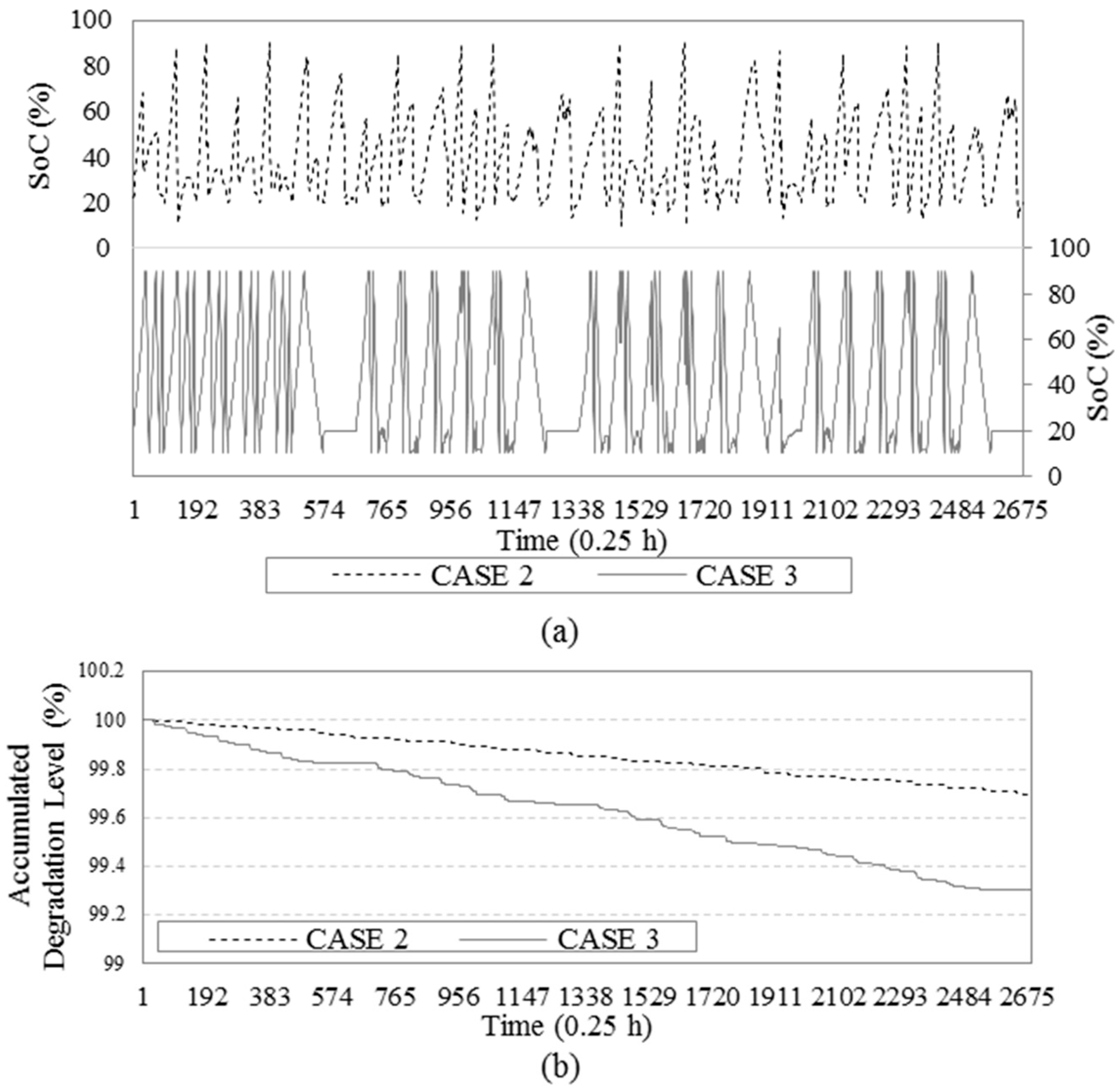 Energies 10 00068 g006 550