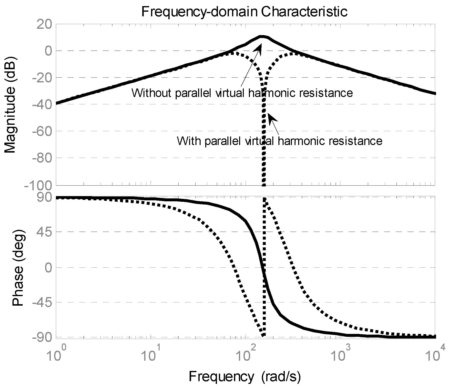 Energies 10 00069 g009 550