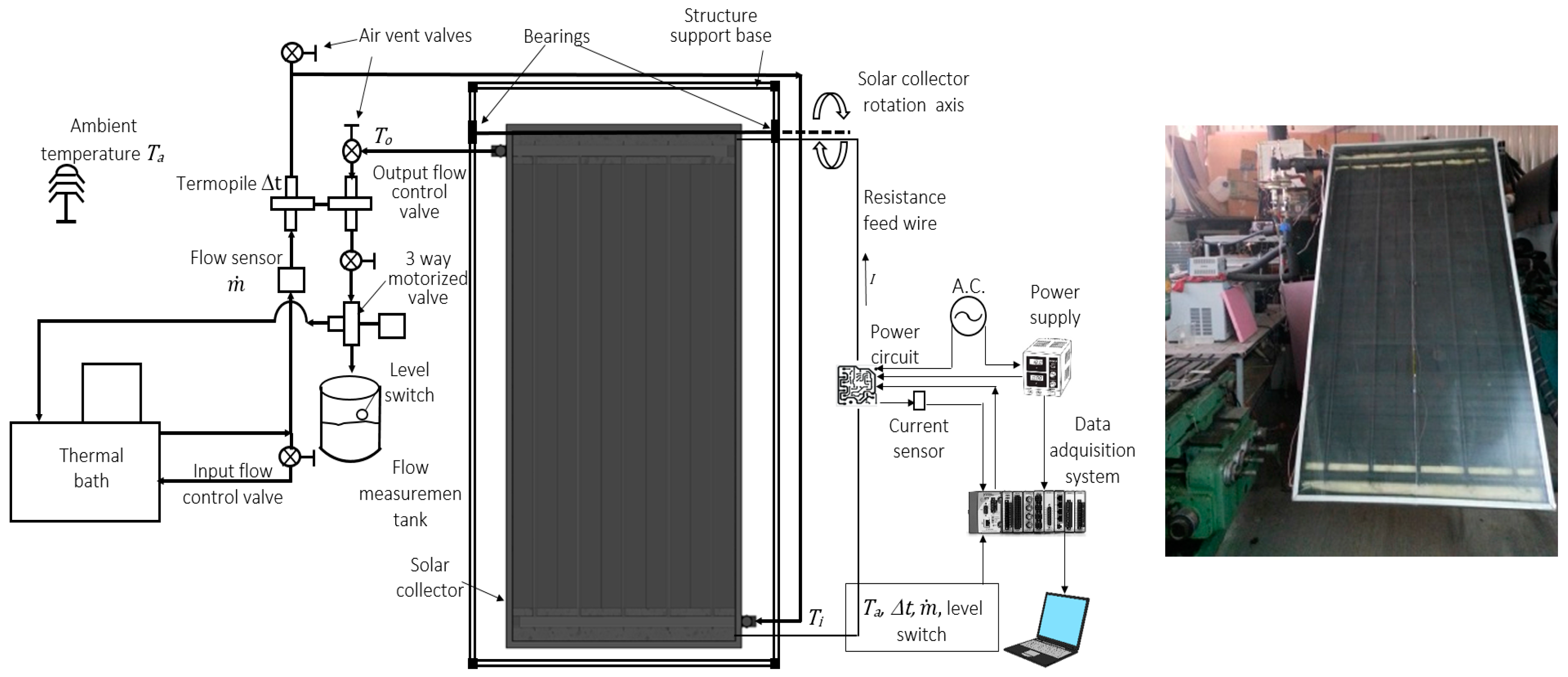 Energies 10 00071 g002 550