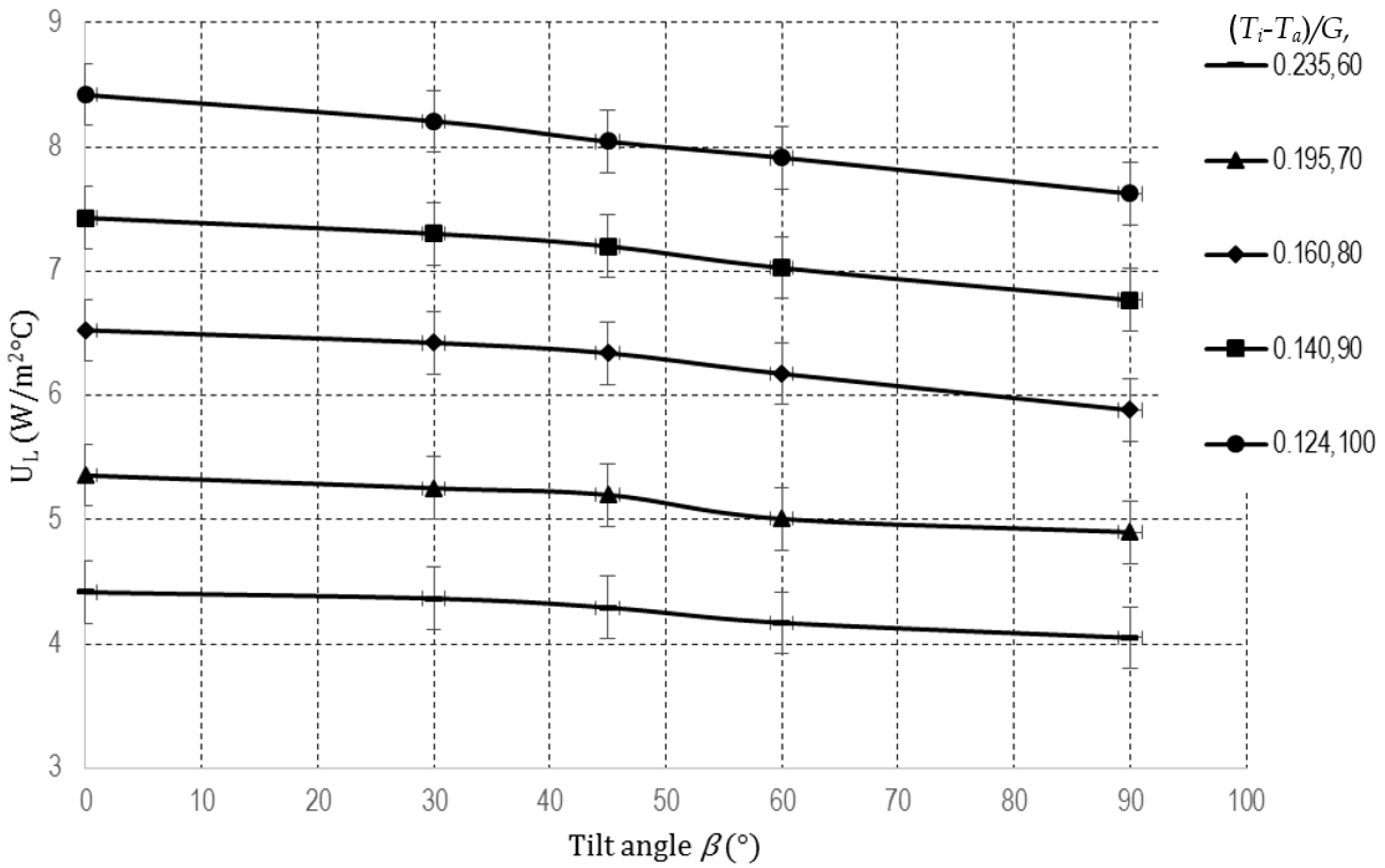 Energies 10 00071 g005 550