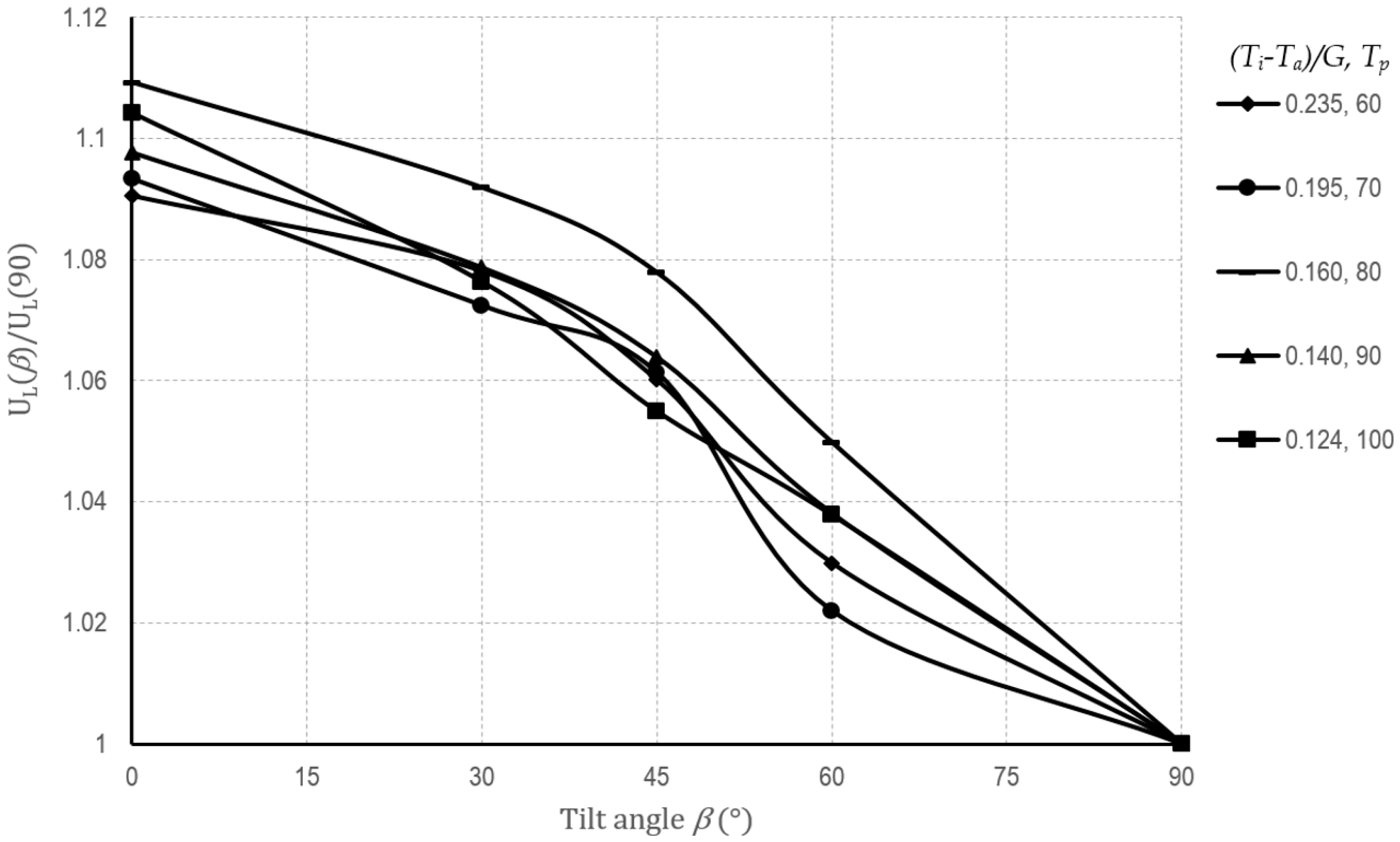 Energies 10 00071 g006 550