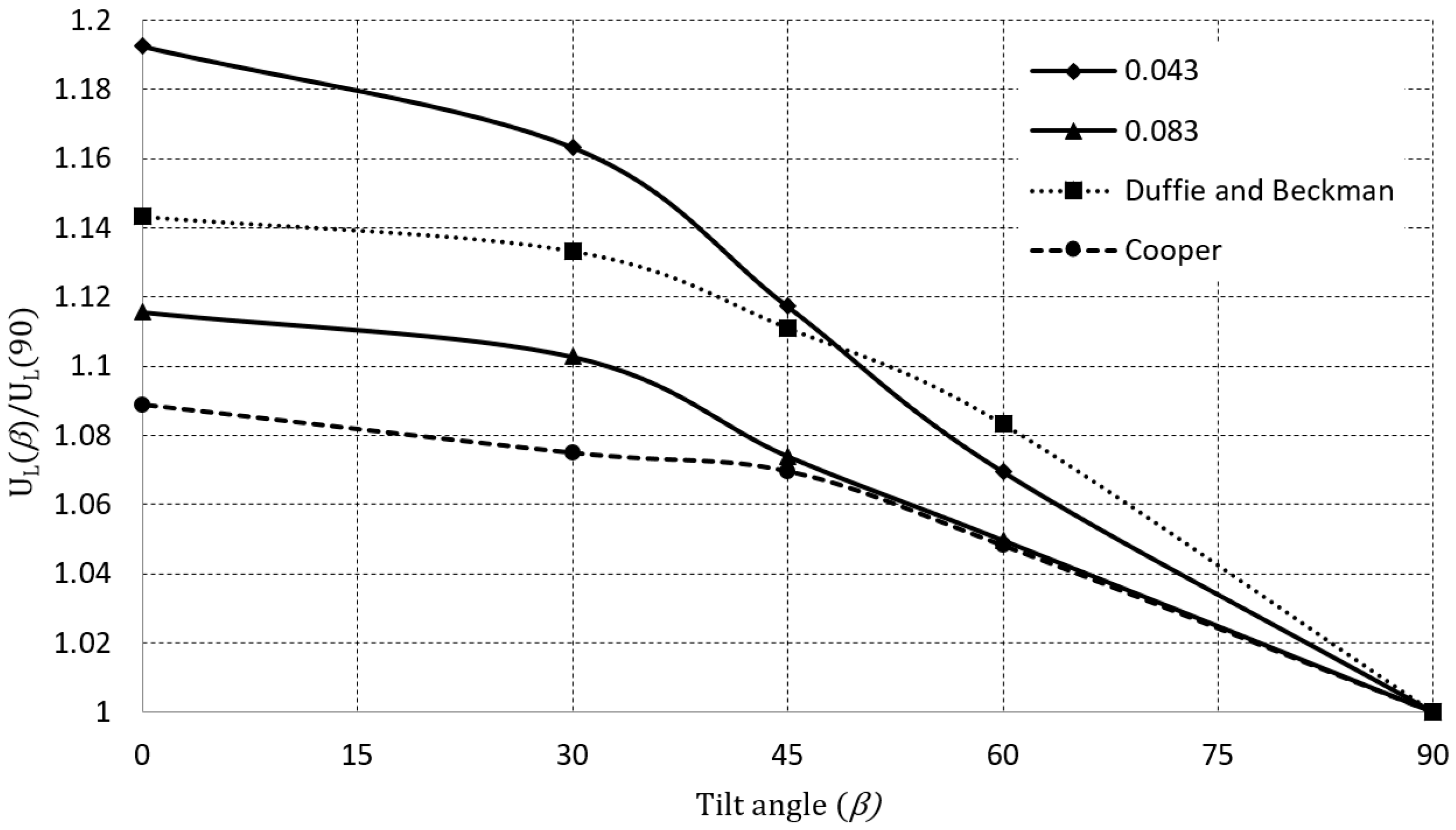 Energies 10 00071 g007 550
