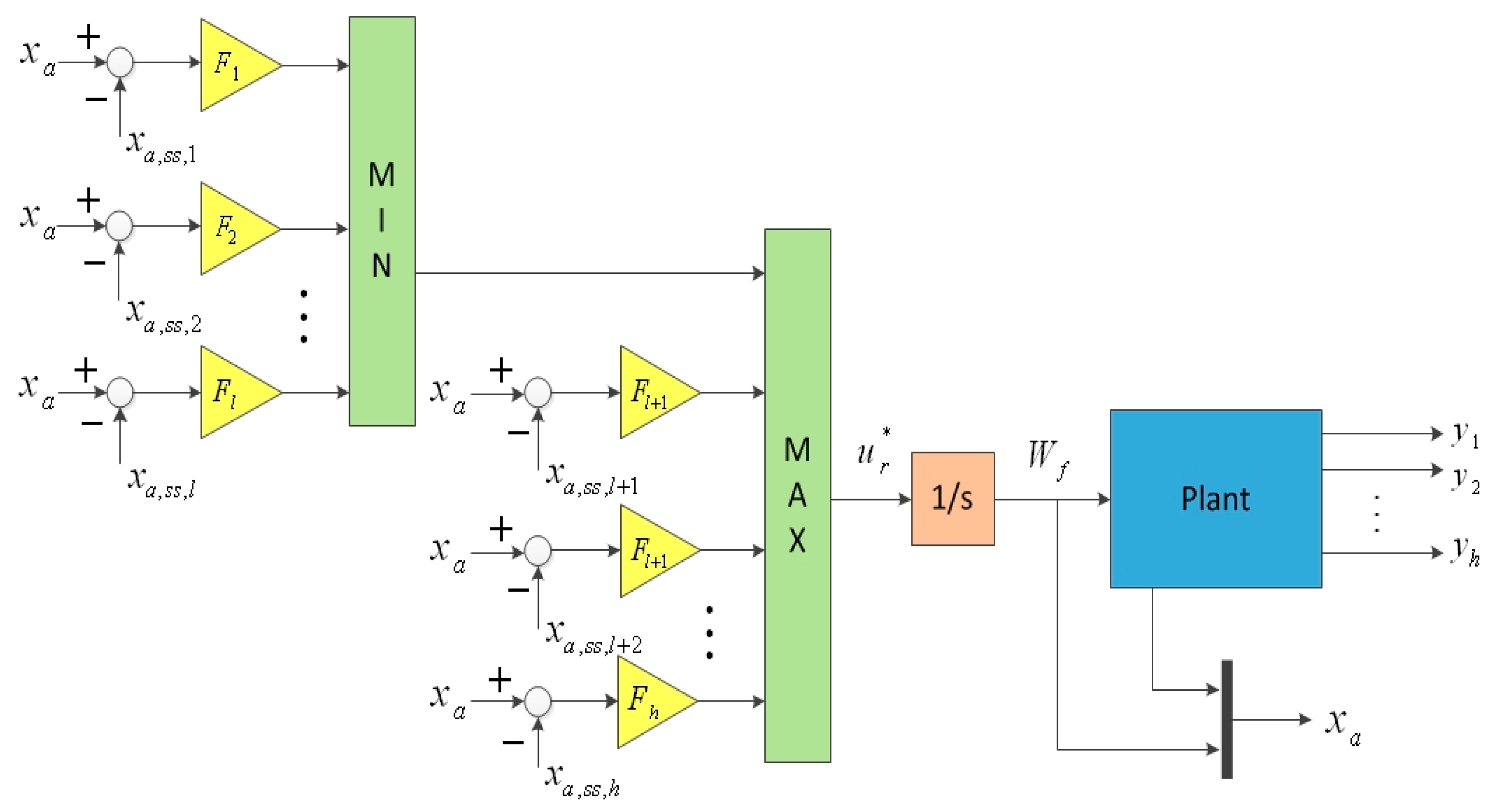 Energies 10 00073 g001 550
